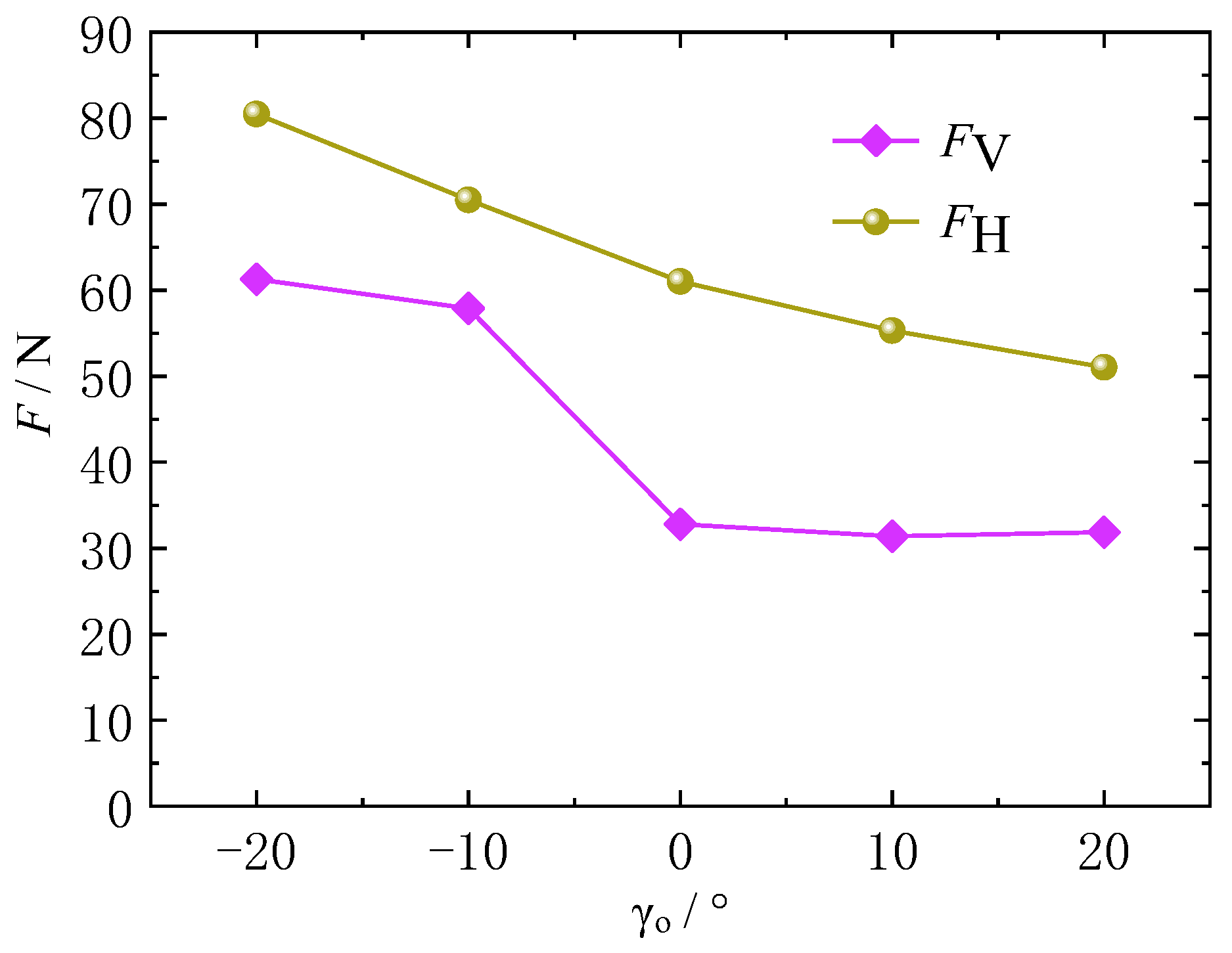 Processes 10 02096 g002 Processes 10 02096 g002