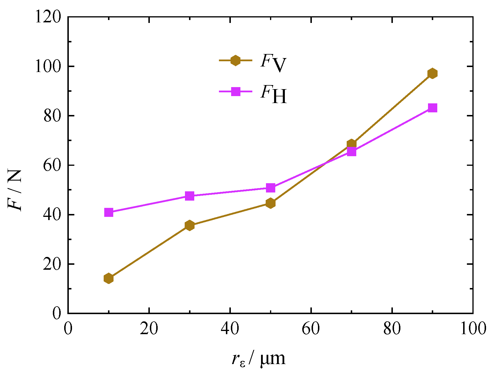 Processes 10 02096 g005 Processes 10 02096 g005