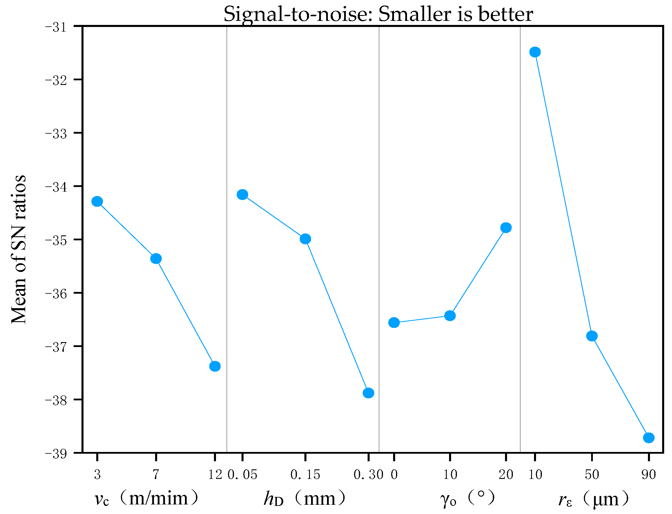 Processes 10 02096 g006 Processes 10 02096 g006