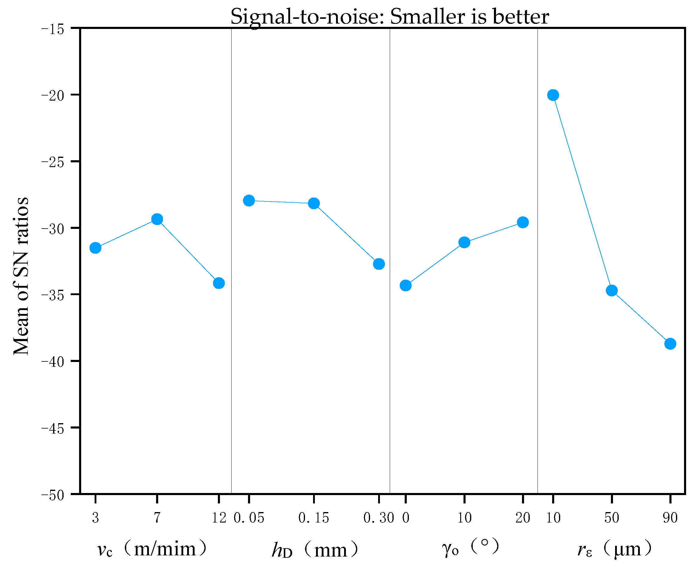 Processes 10 02096 g007 Processes 10 02096 g007