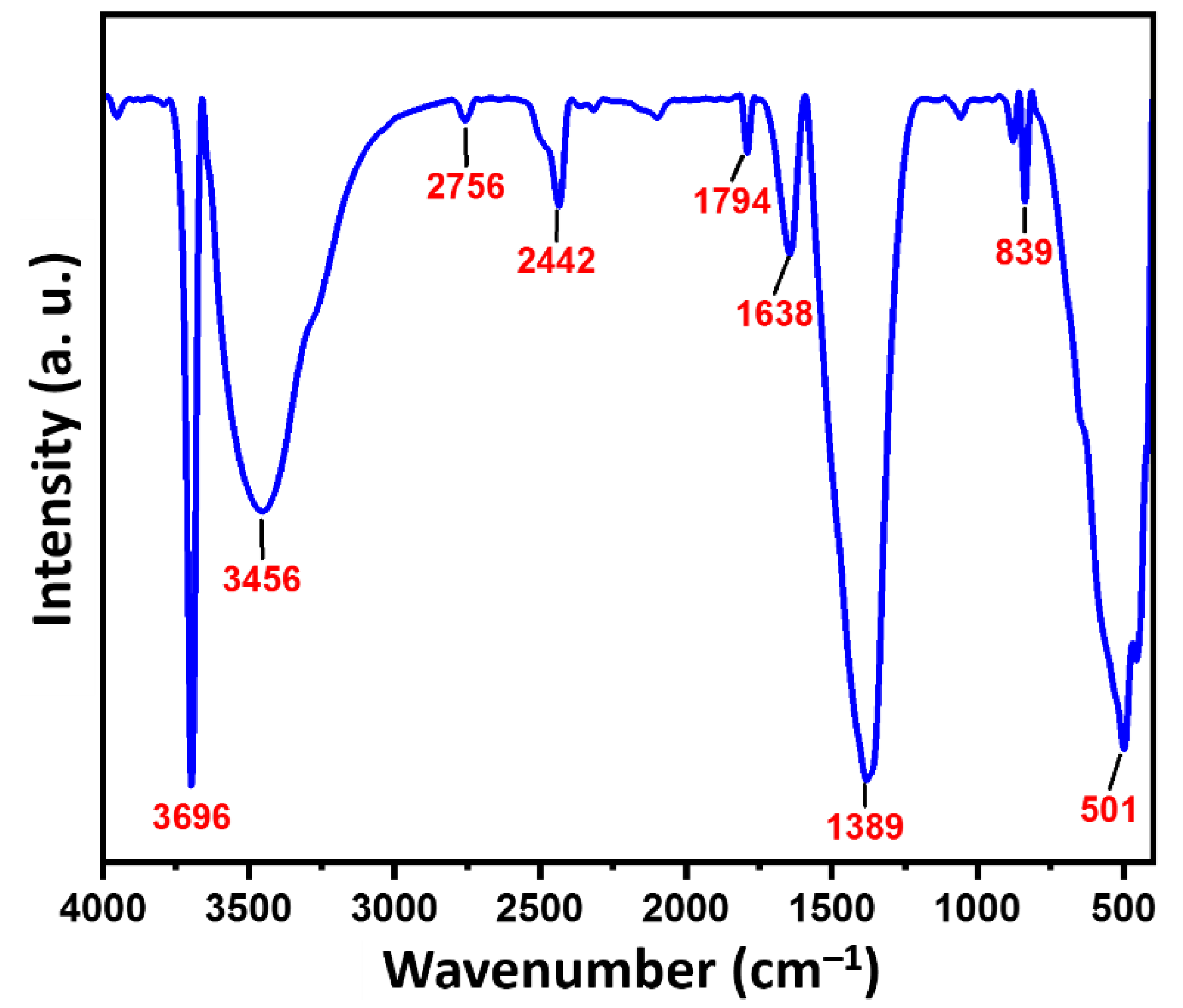 Processes 10 02098 g002