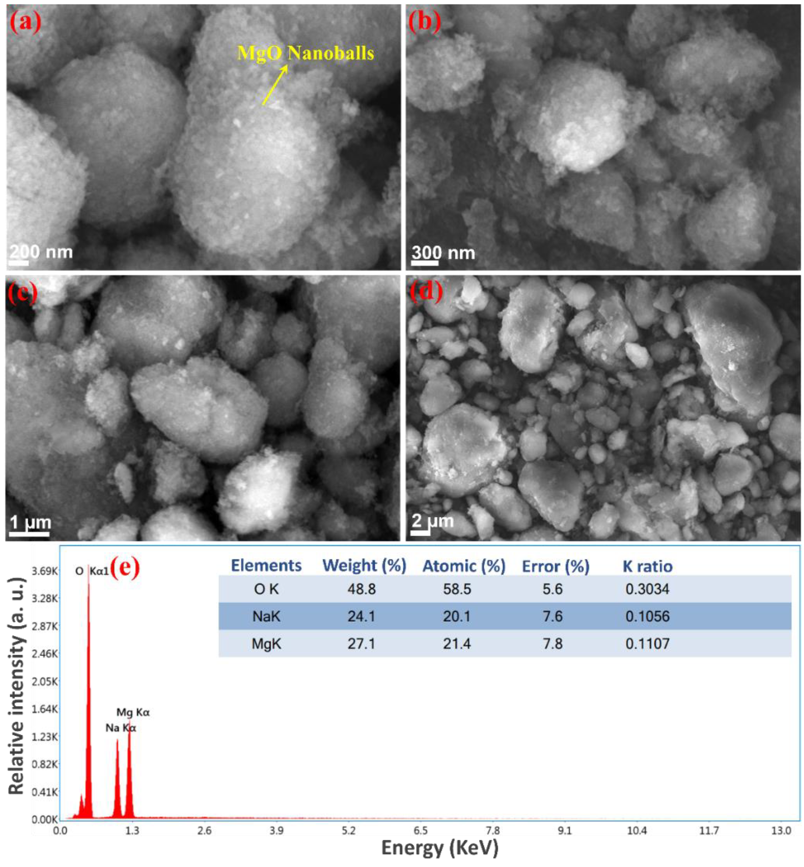 Processes 10 02098 g003
