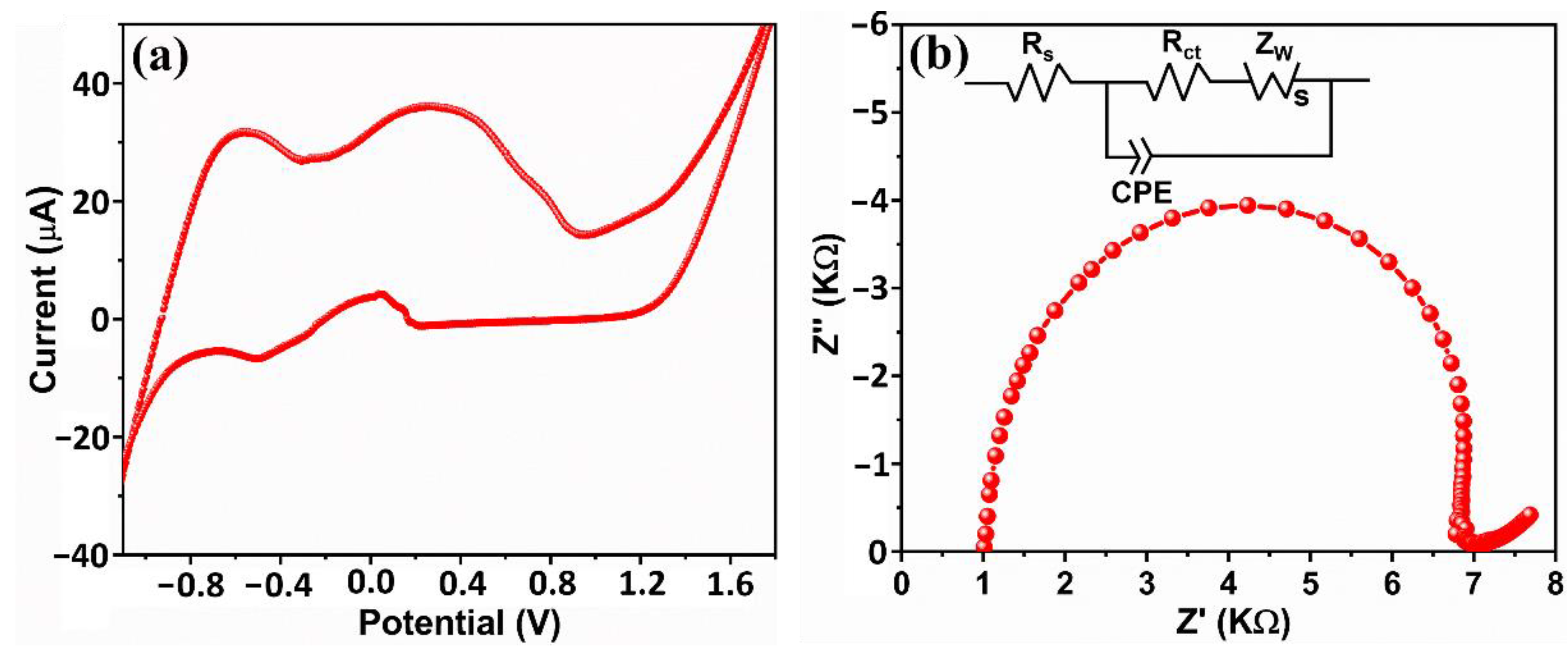 Processes 10 02098 g009