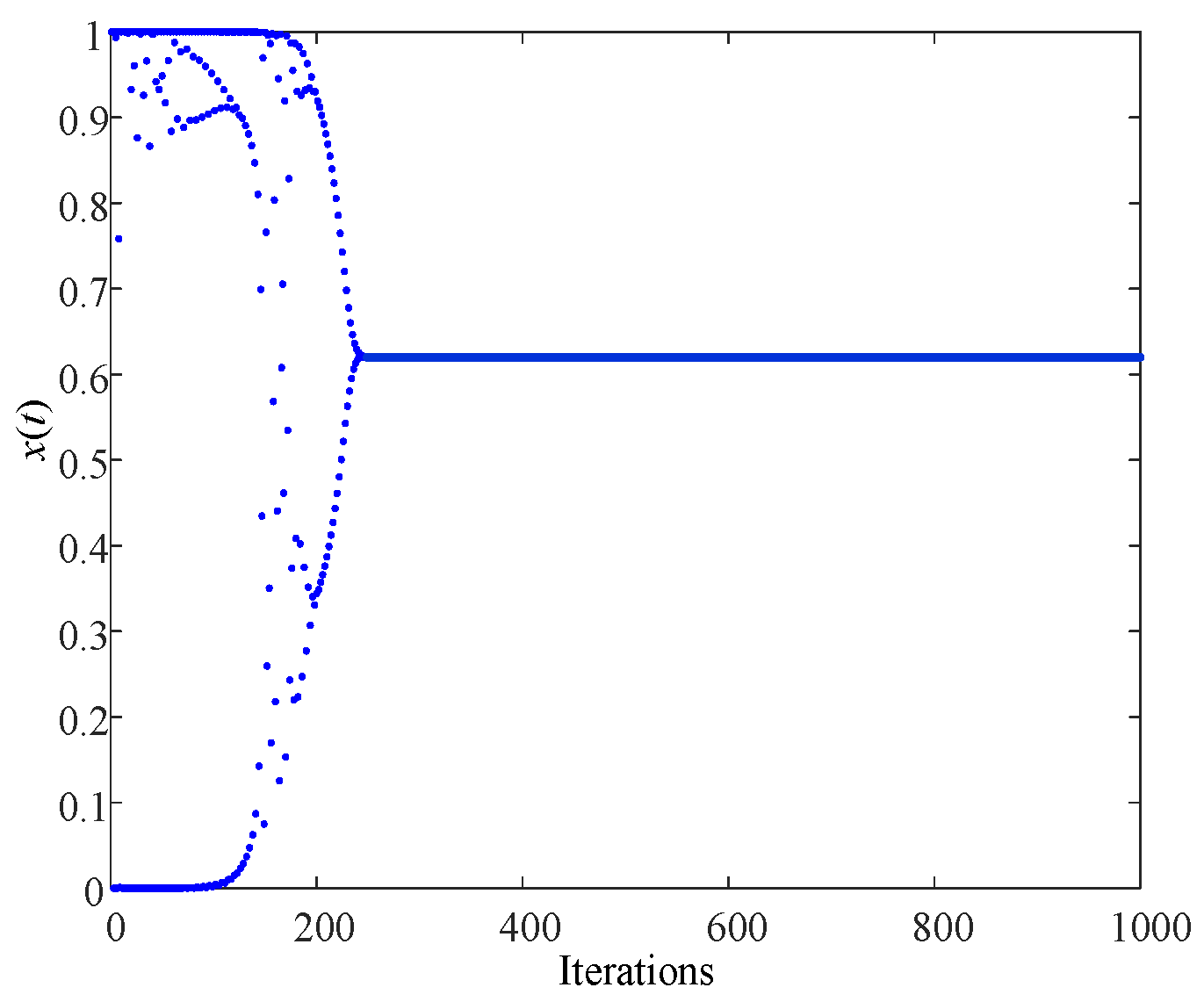 Processes 10 02101 g001
