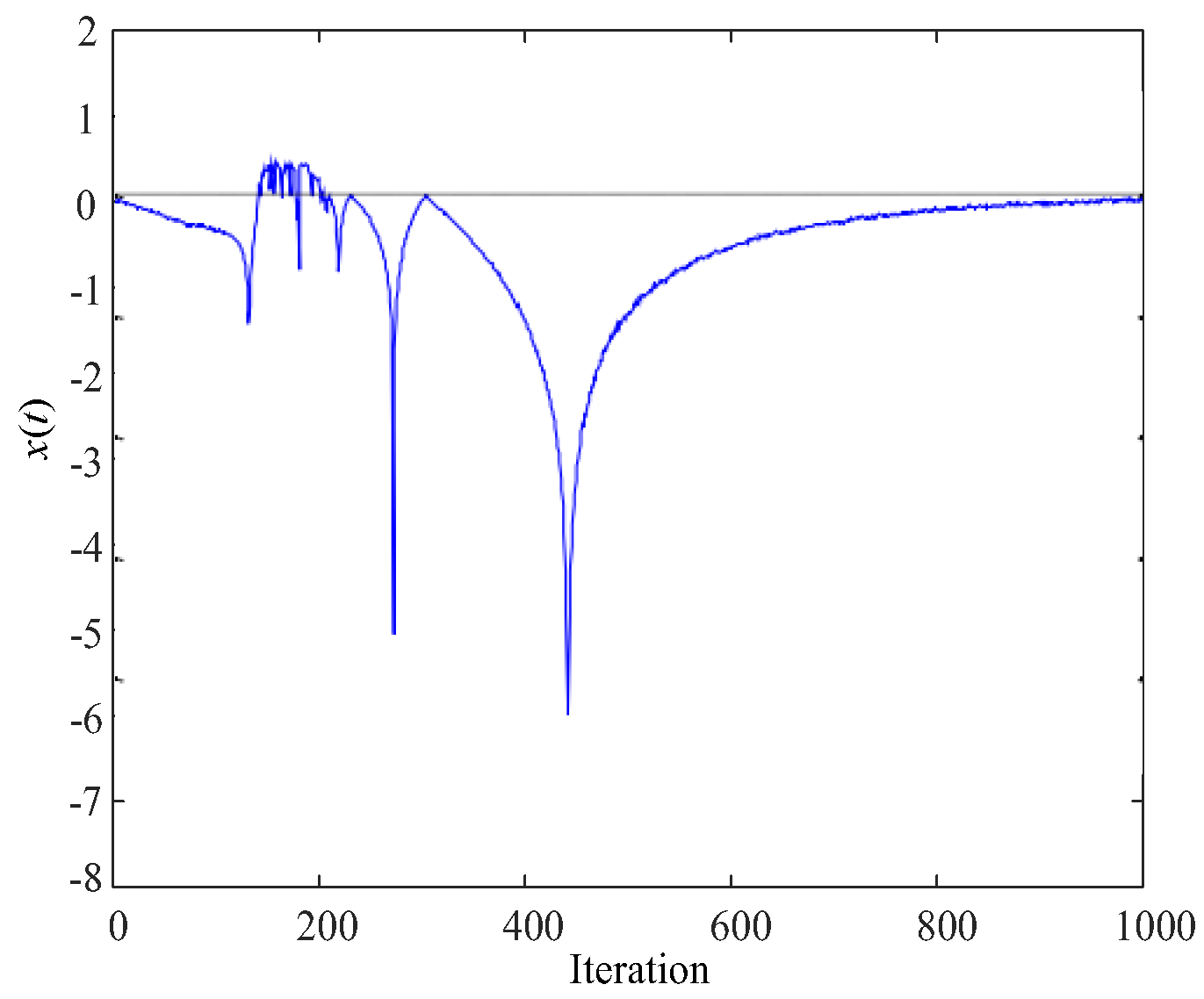 Processes 10 02101 g002