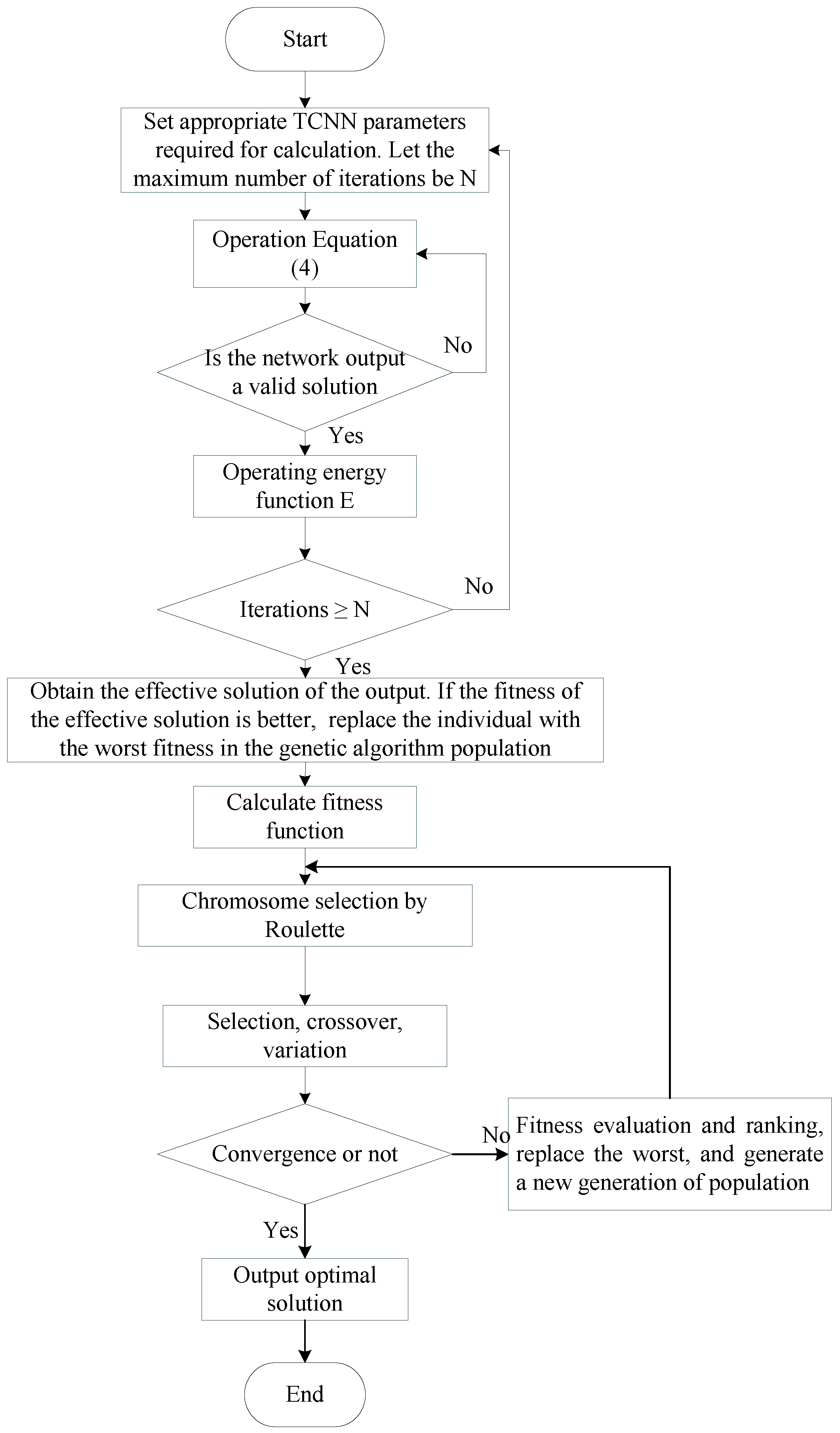 Processes | Free Full-Text | Remote Wind Farm Path Planning for Patrol ...