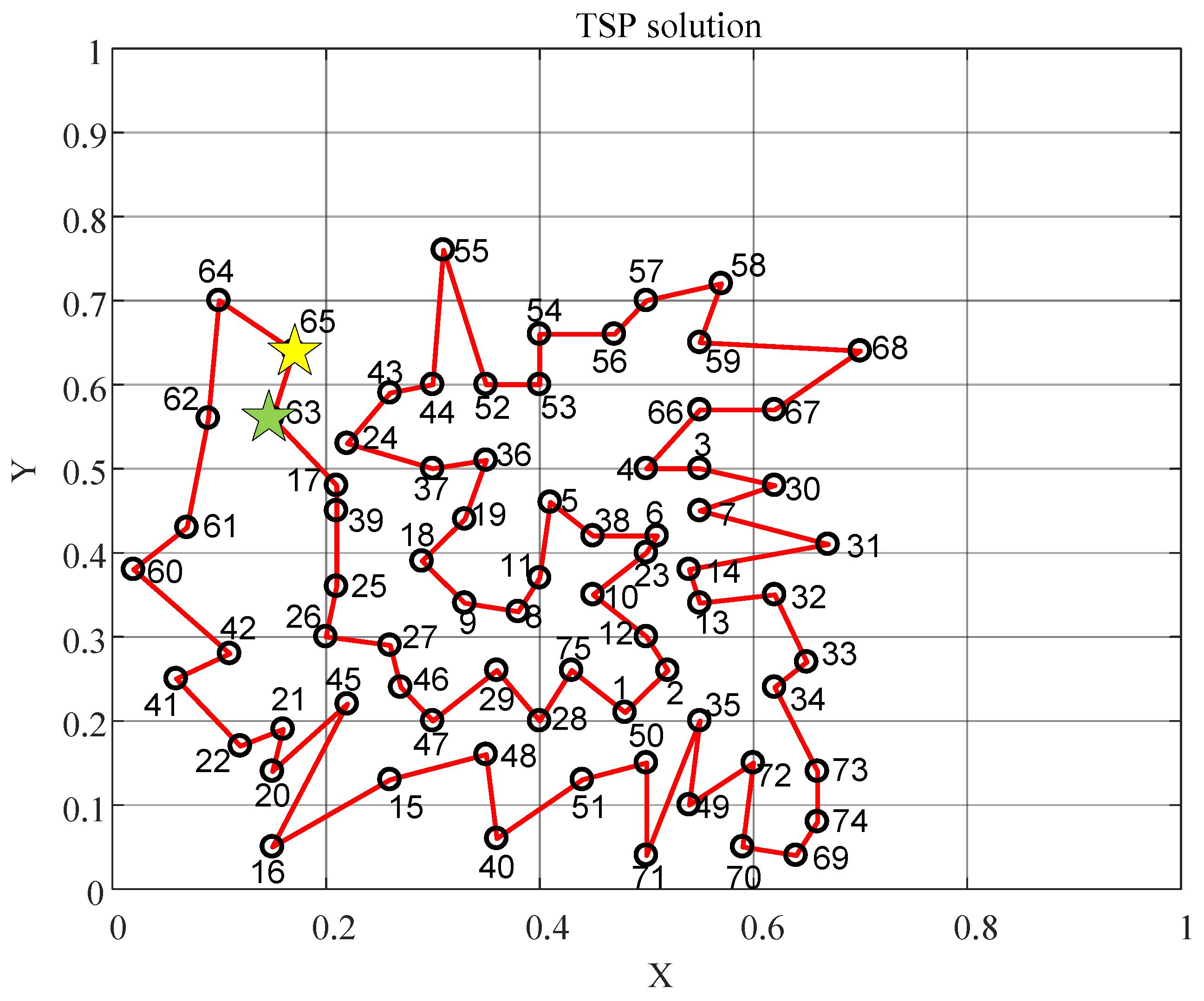 Processes | Free Full-Text | Remote Wind Farm Path Planning for Patrol ...