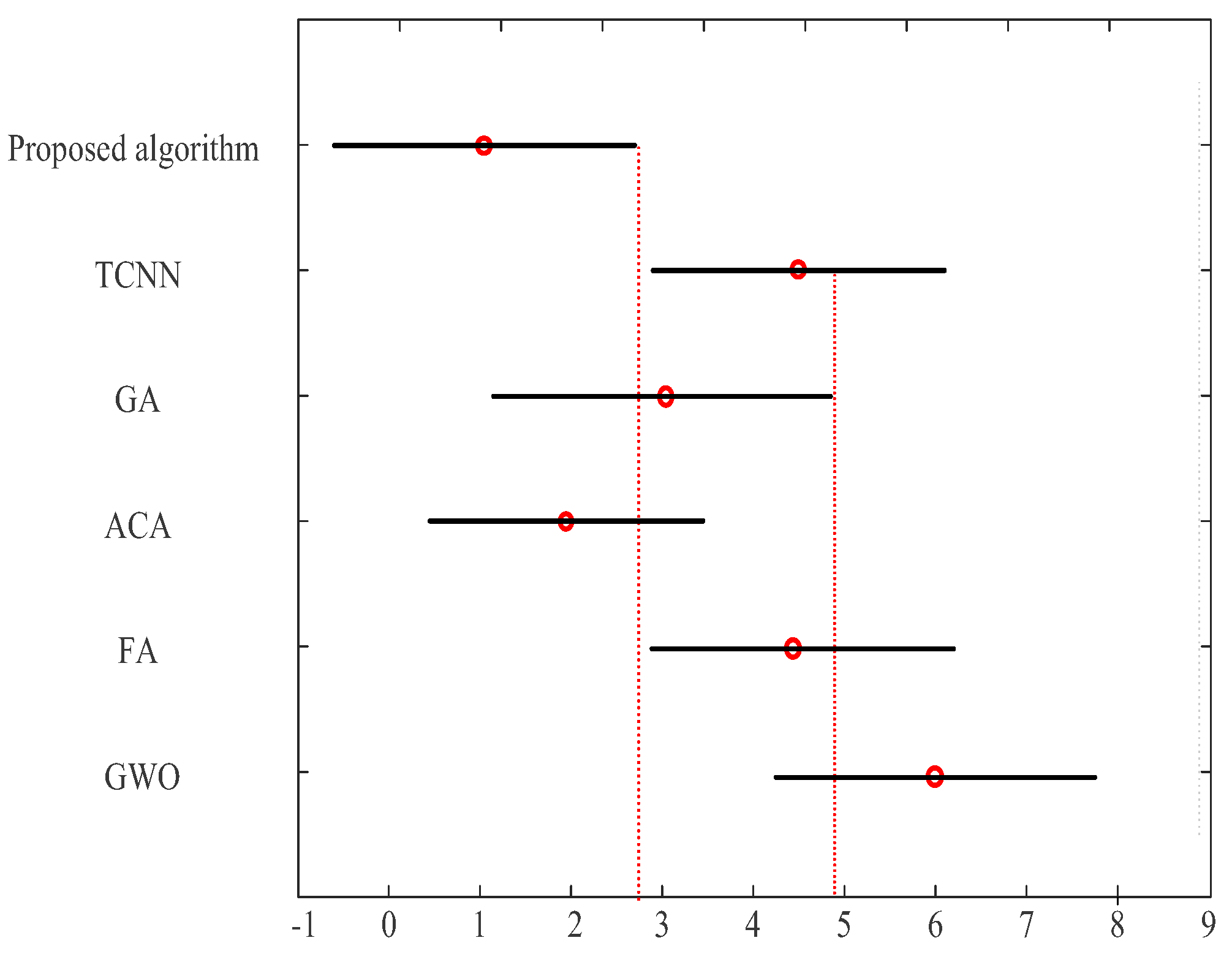 Processes 10 02101 g005