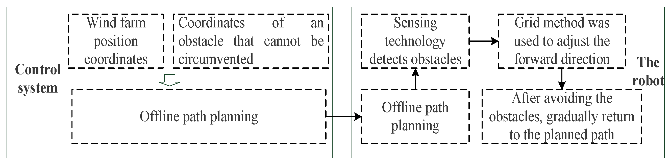 Processes 10 02101 g006