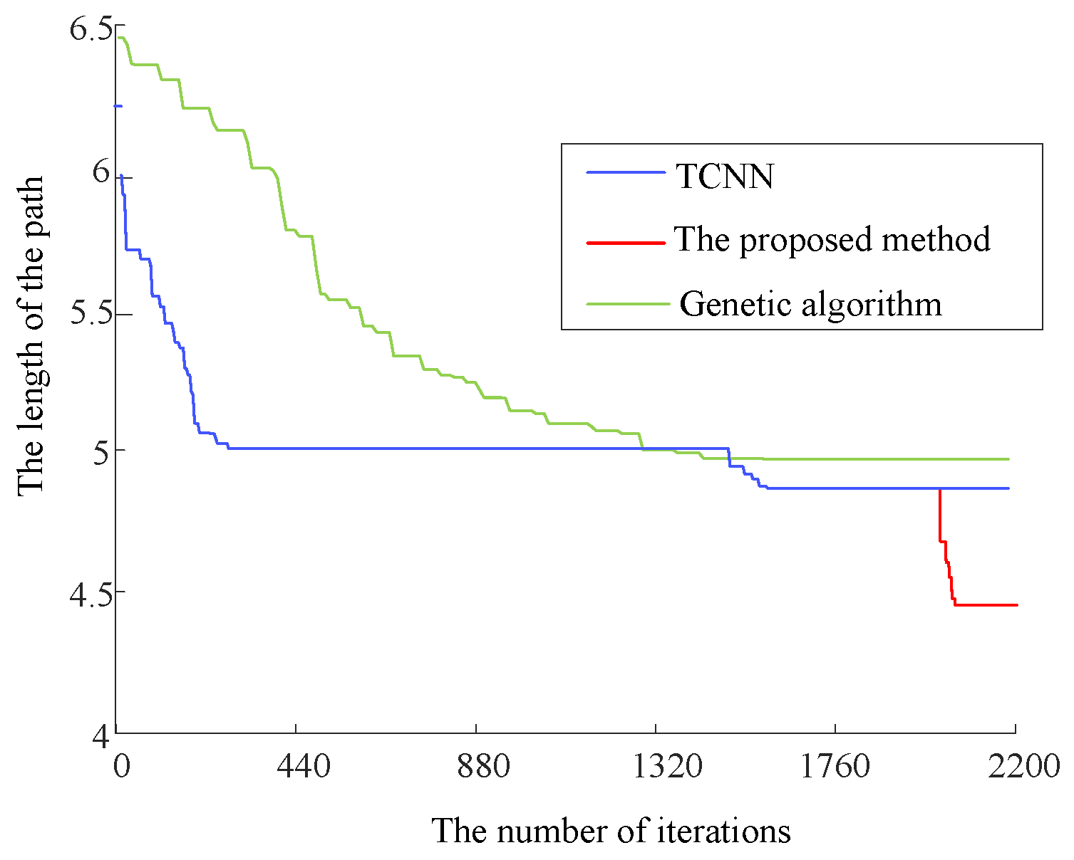 Processes 10 02101 g012