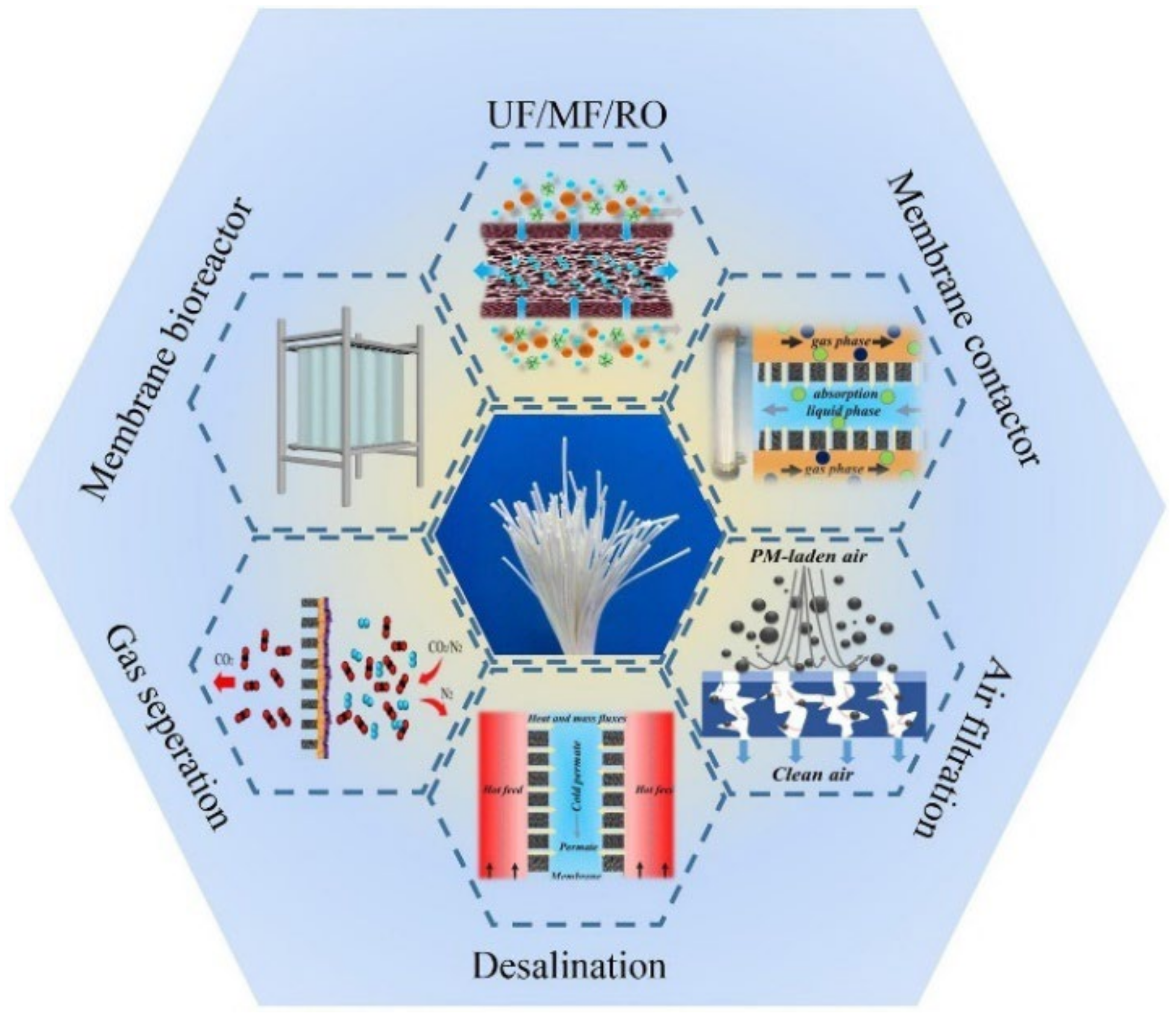 Processes 10 02103 g002