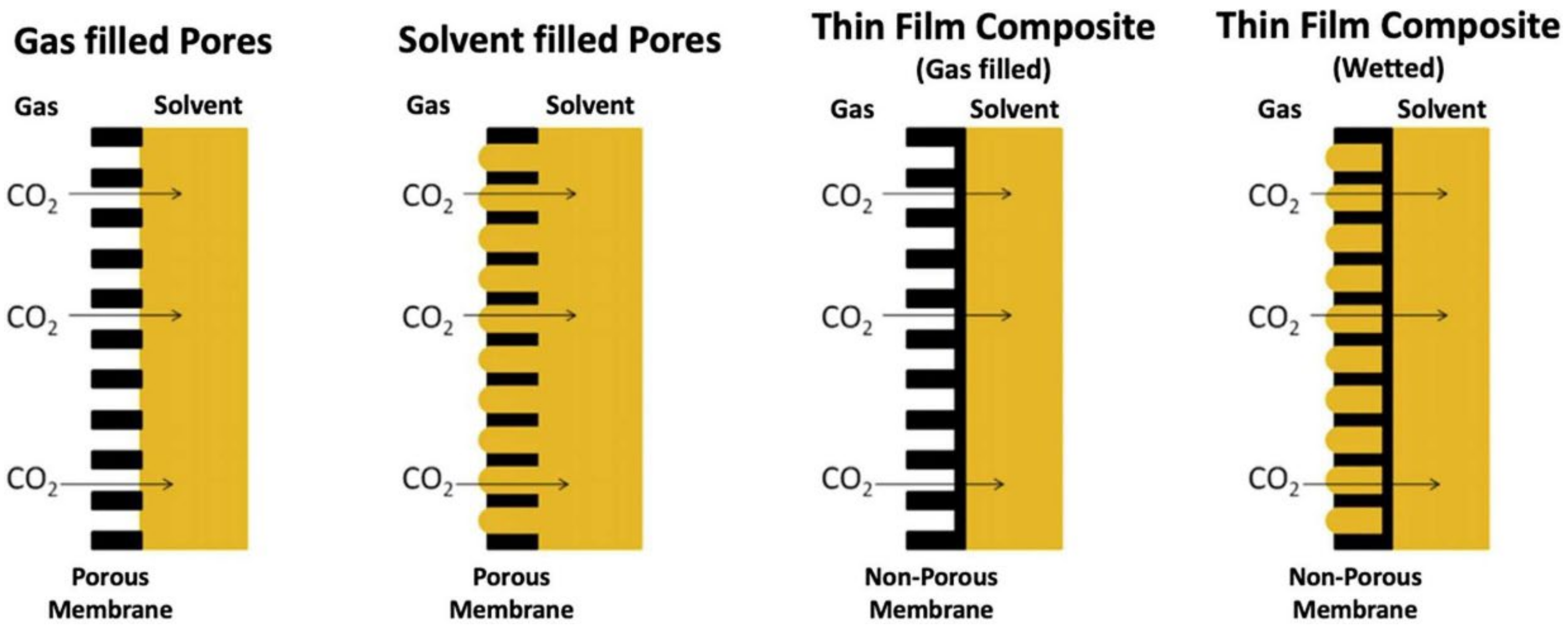 Processes 10 02103 g007