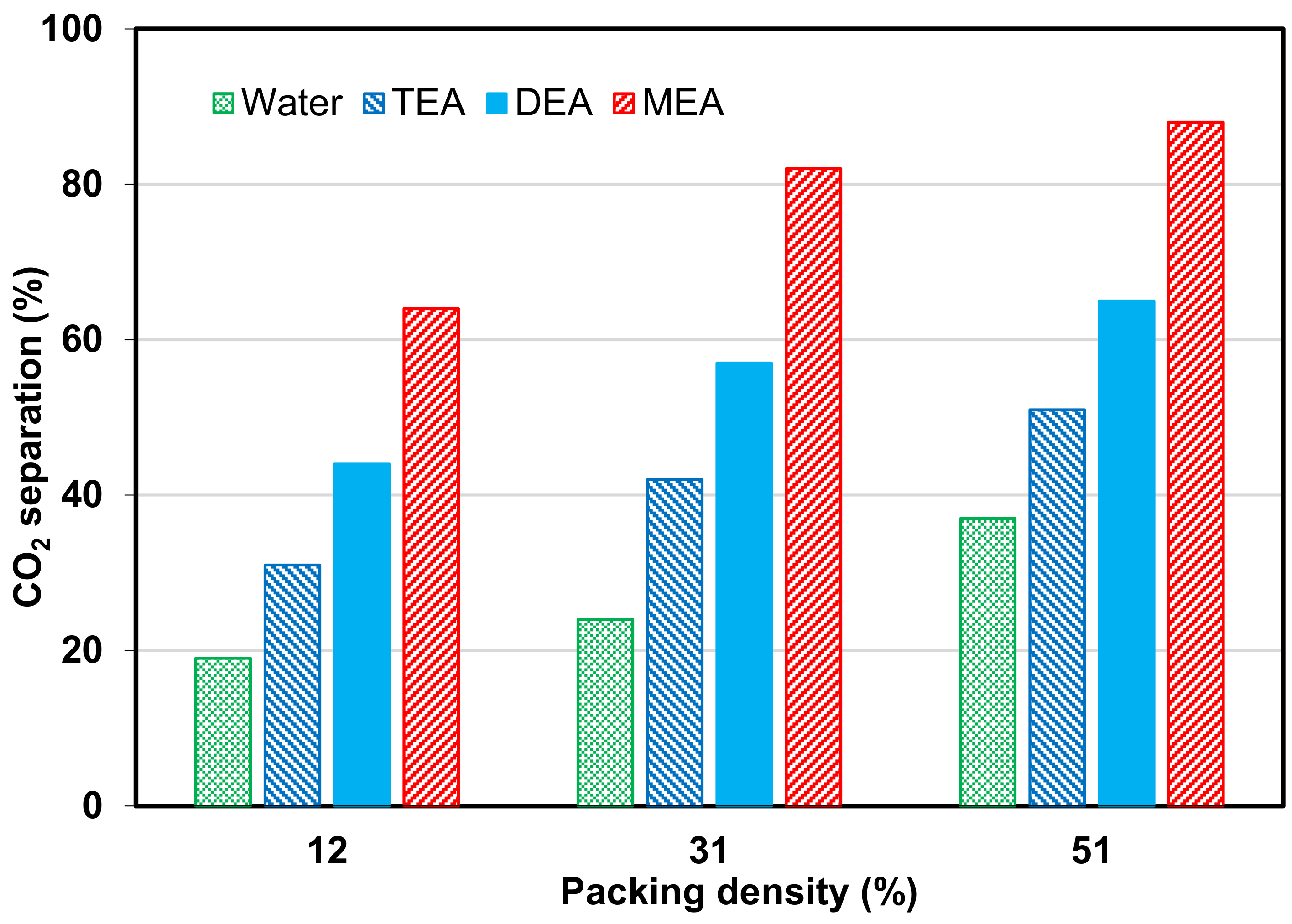 Processes 10 02103 g012