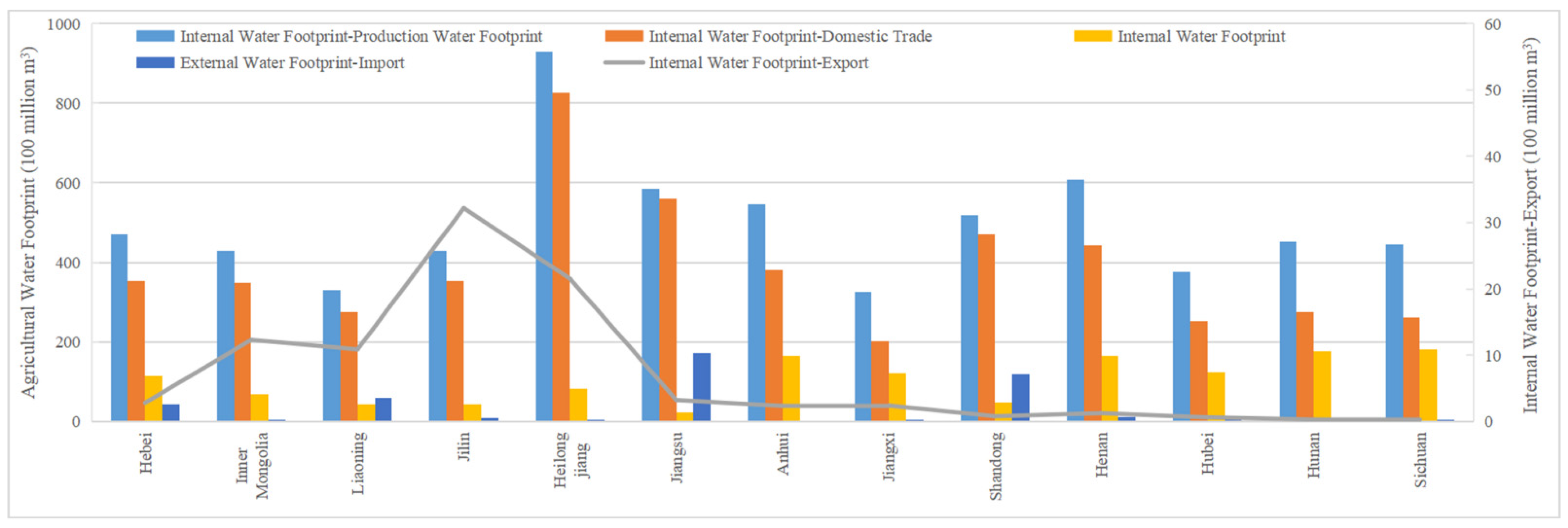Processes 10 02105 g005
