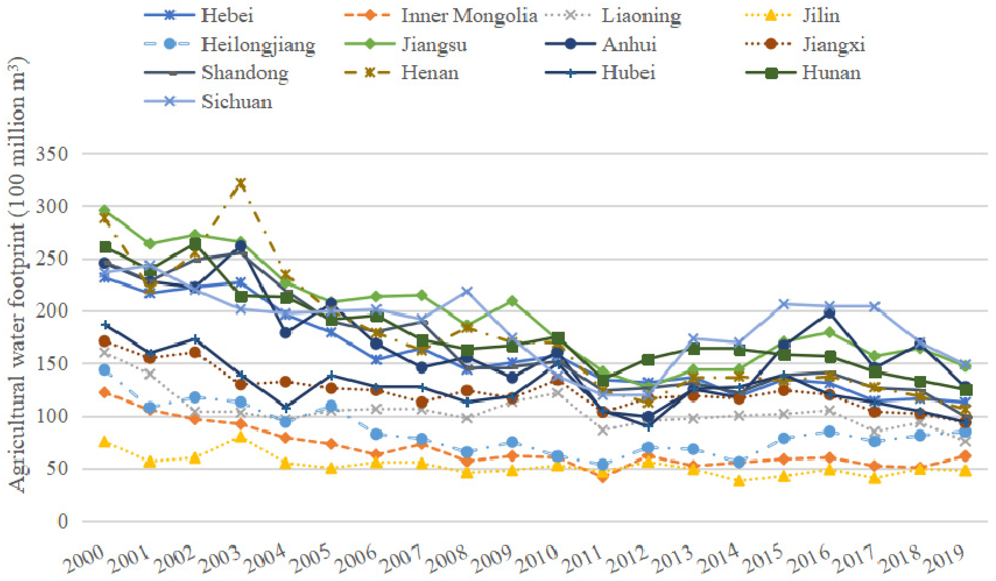Processes 10 02105 g006