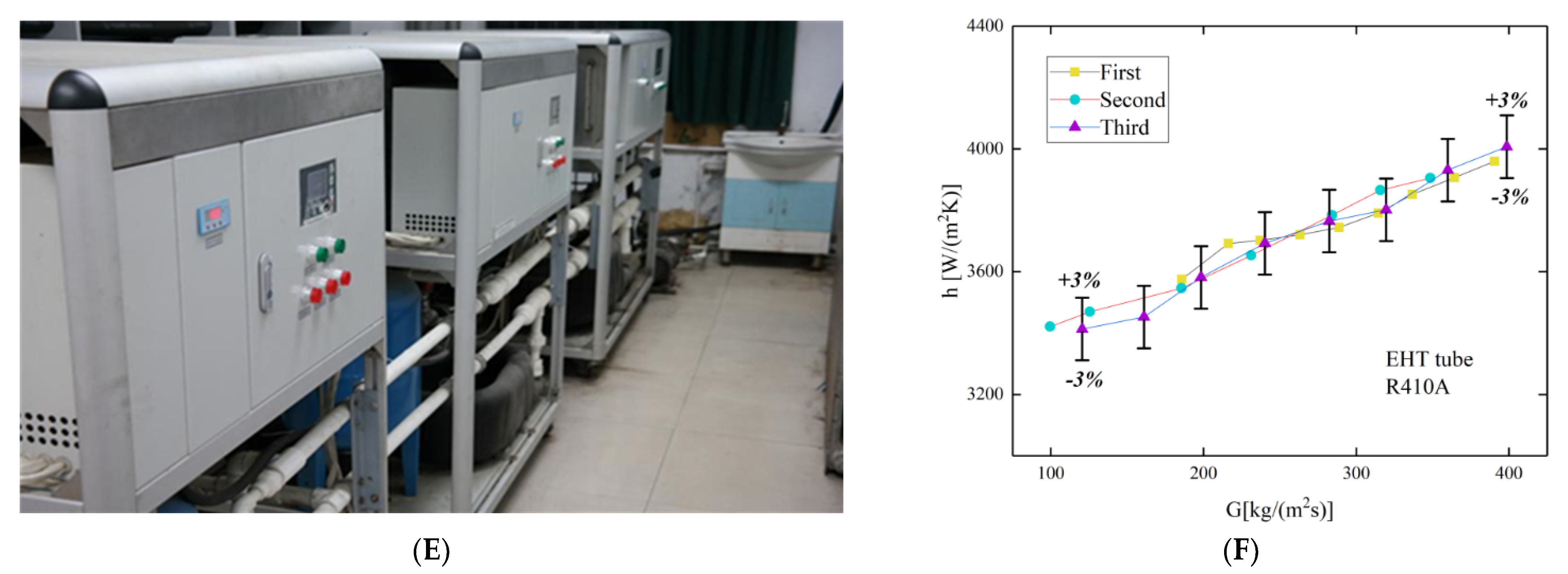 Processes 10 02107 g006b