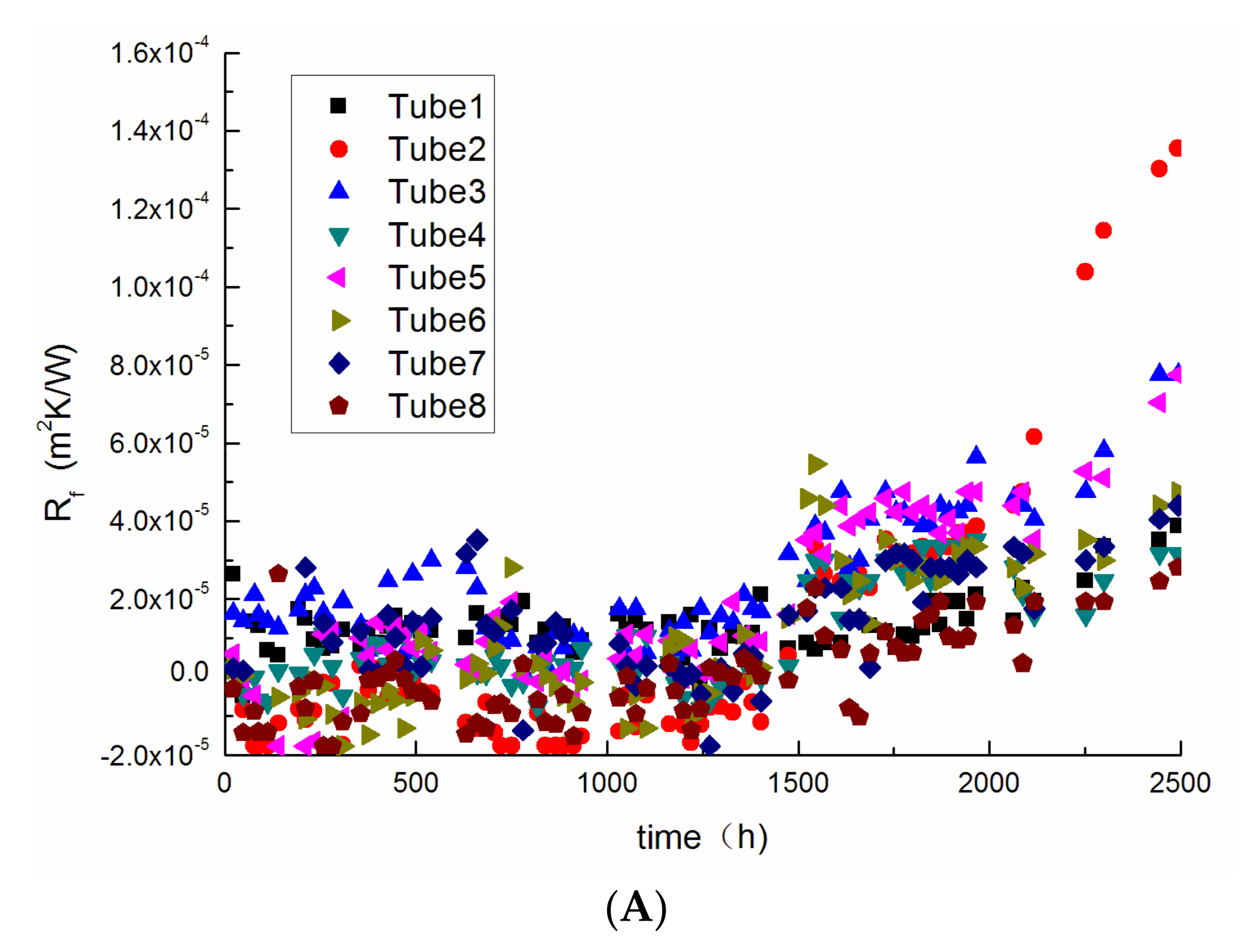 Processes 10 02107 g011a