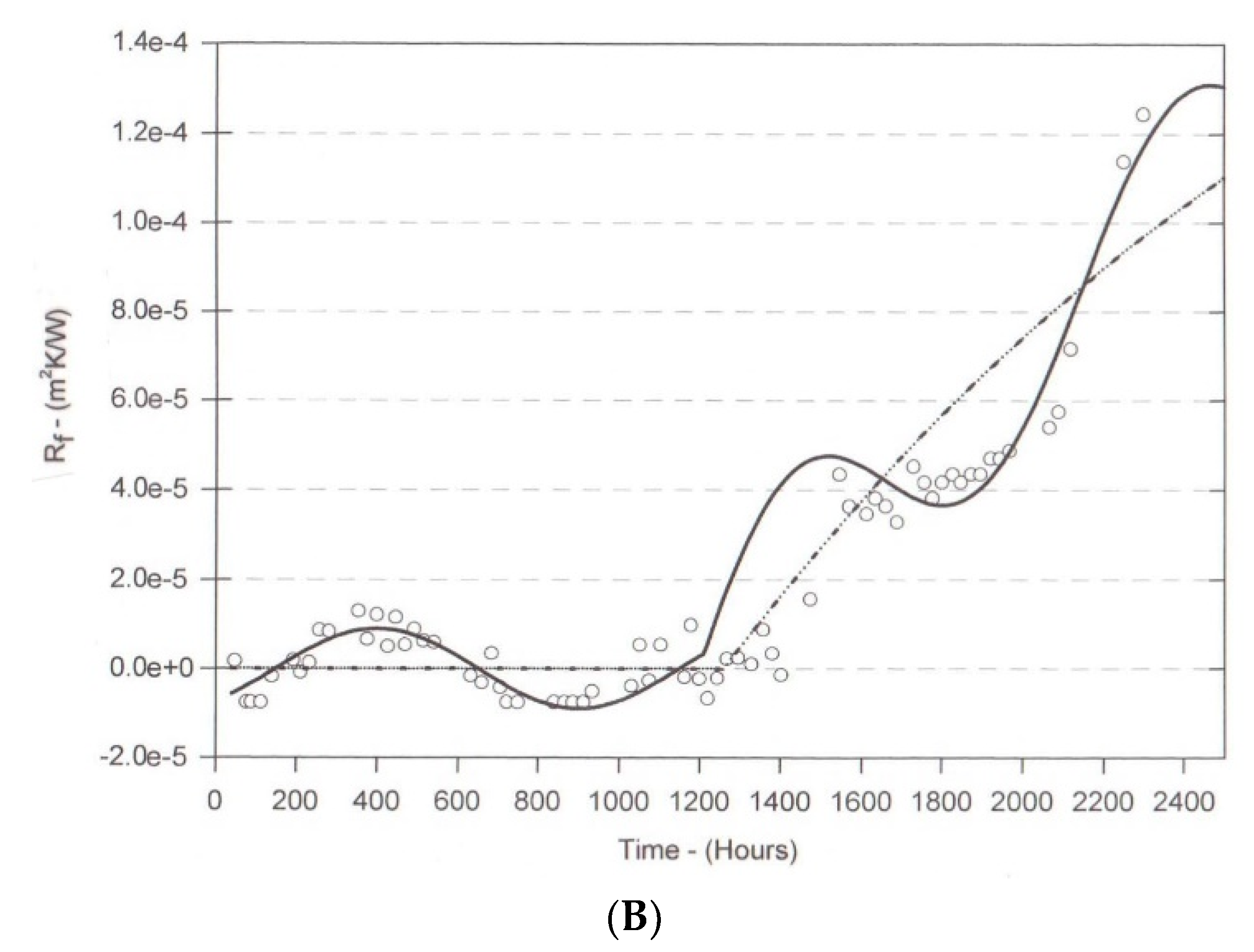 Processes 10 02107 g011b