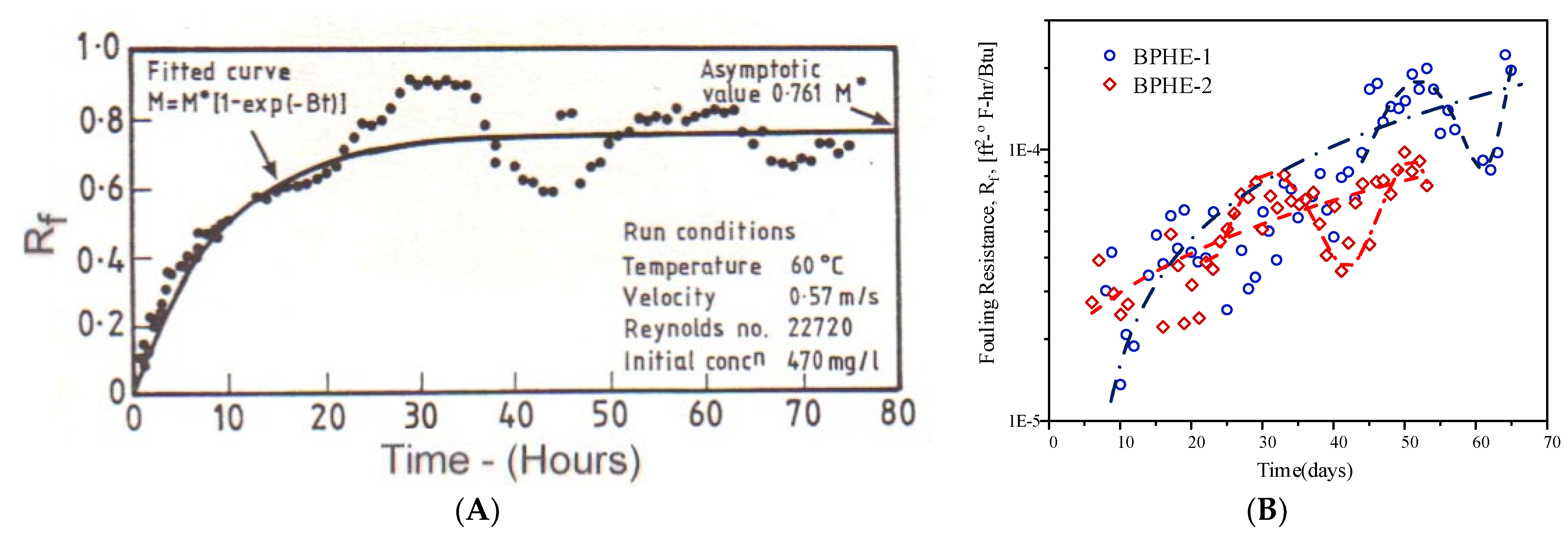 Processes 10 02107 g012