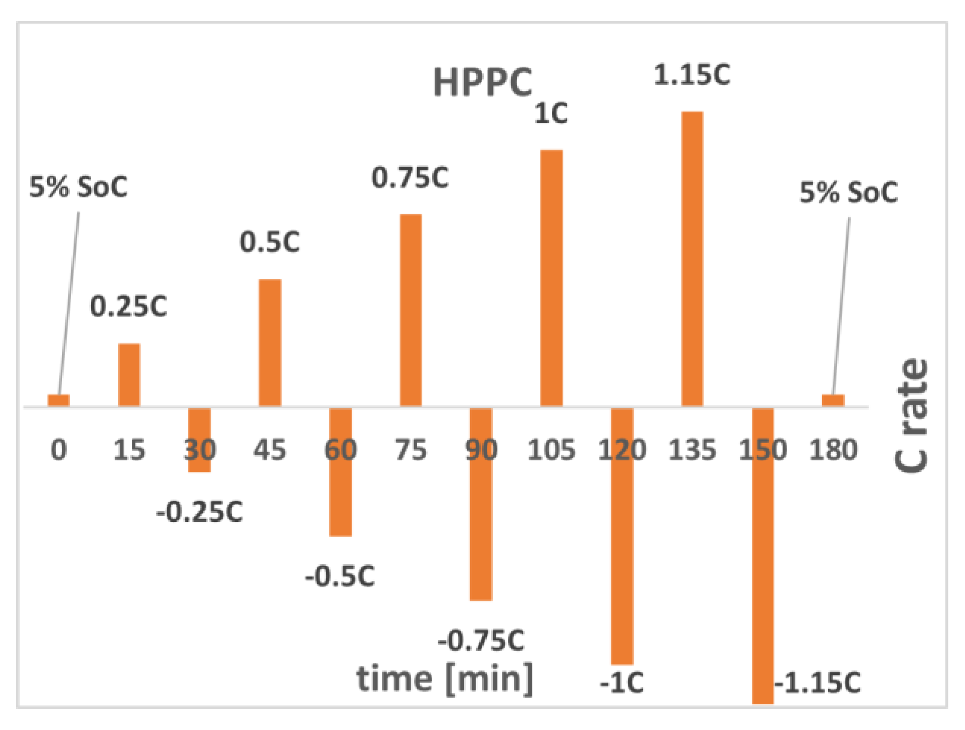 Processes 10 02108 g001 Processes 10 02108 g001