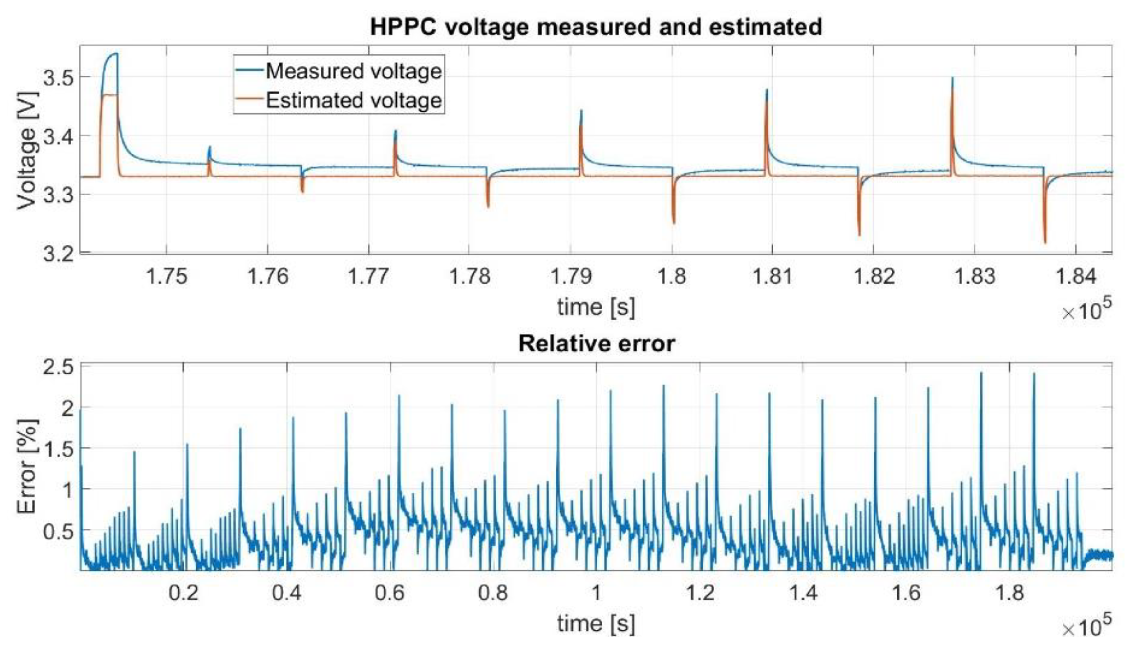 Processes 10 02108 g006 Processes 10 02108 g006