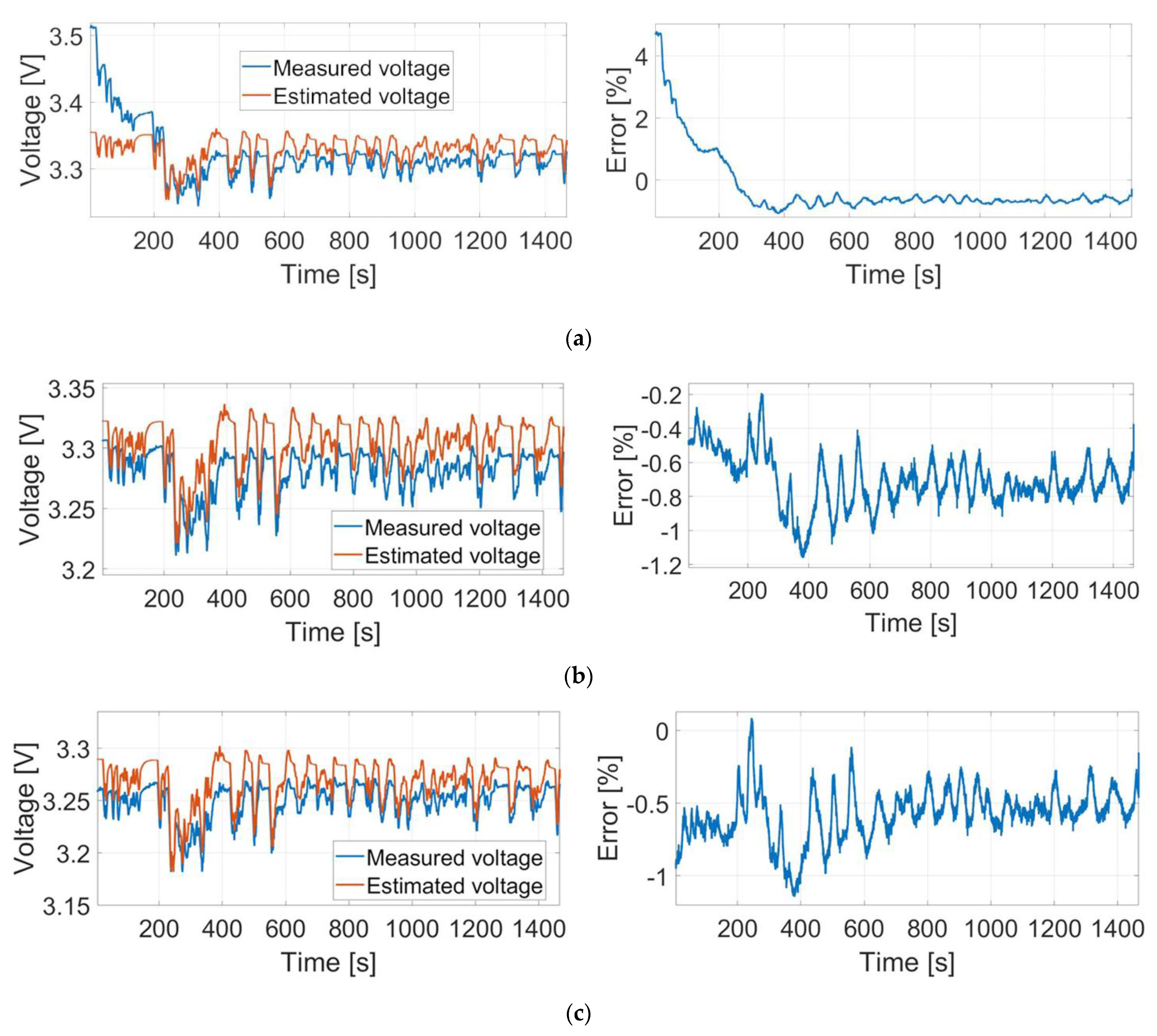 Processes 10 02108 g007 Processes 10 02108 g007