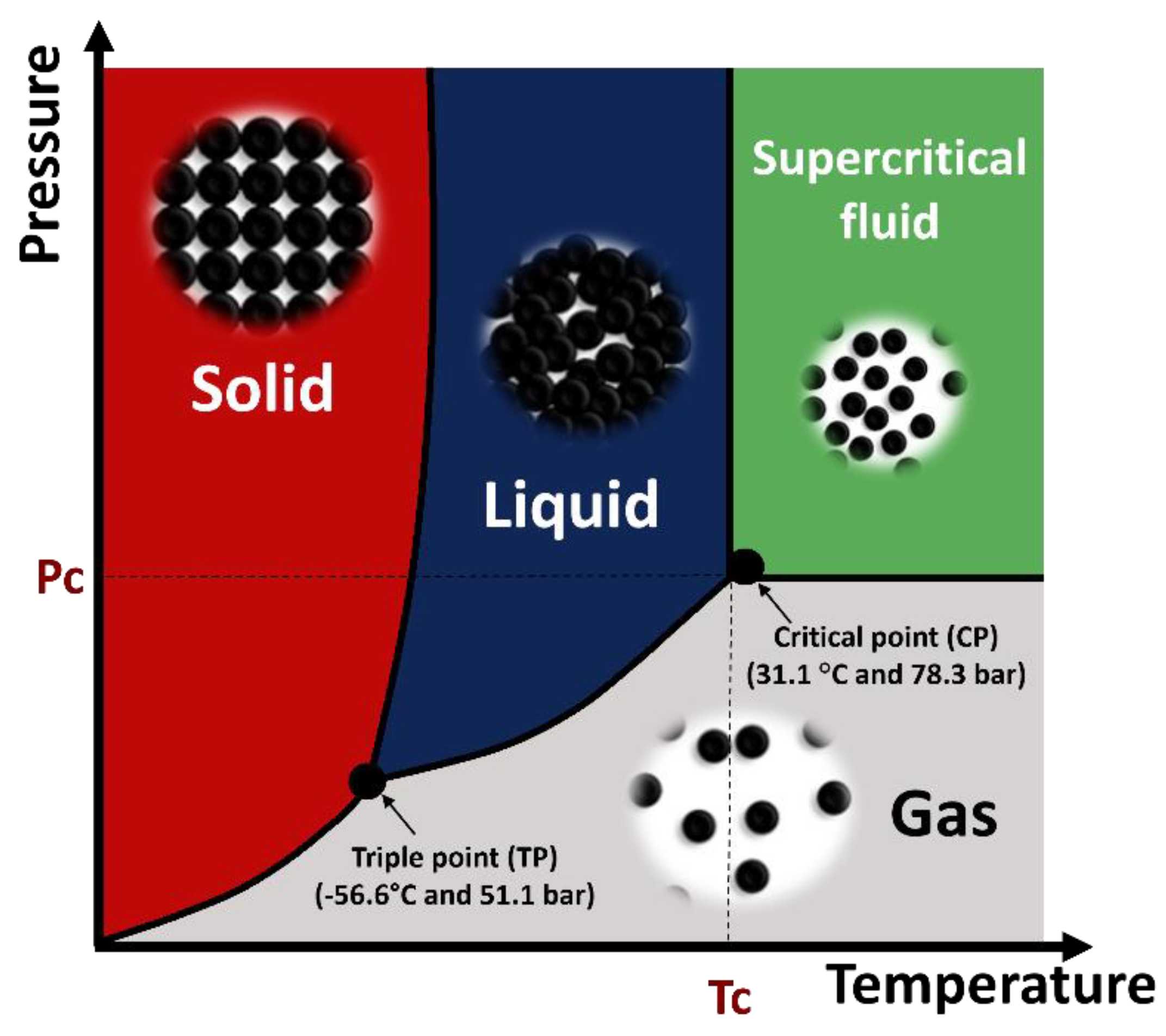 Processes 10 02111 g001