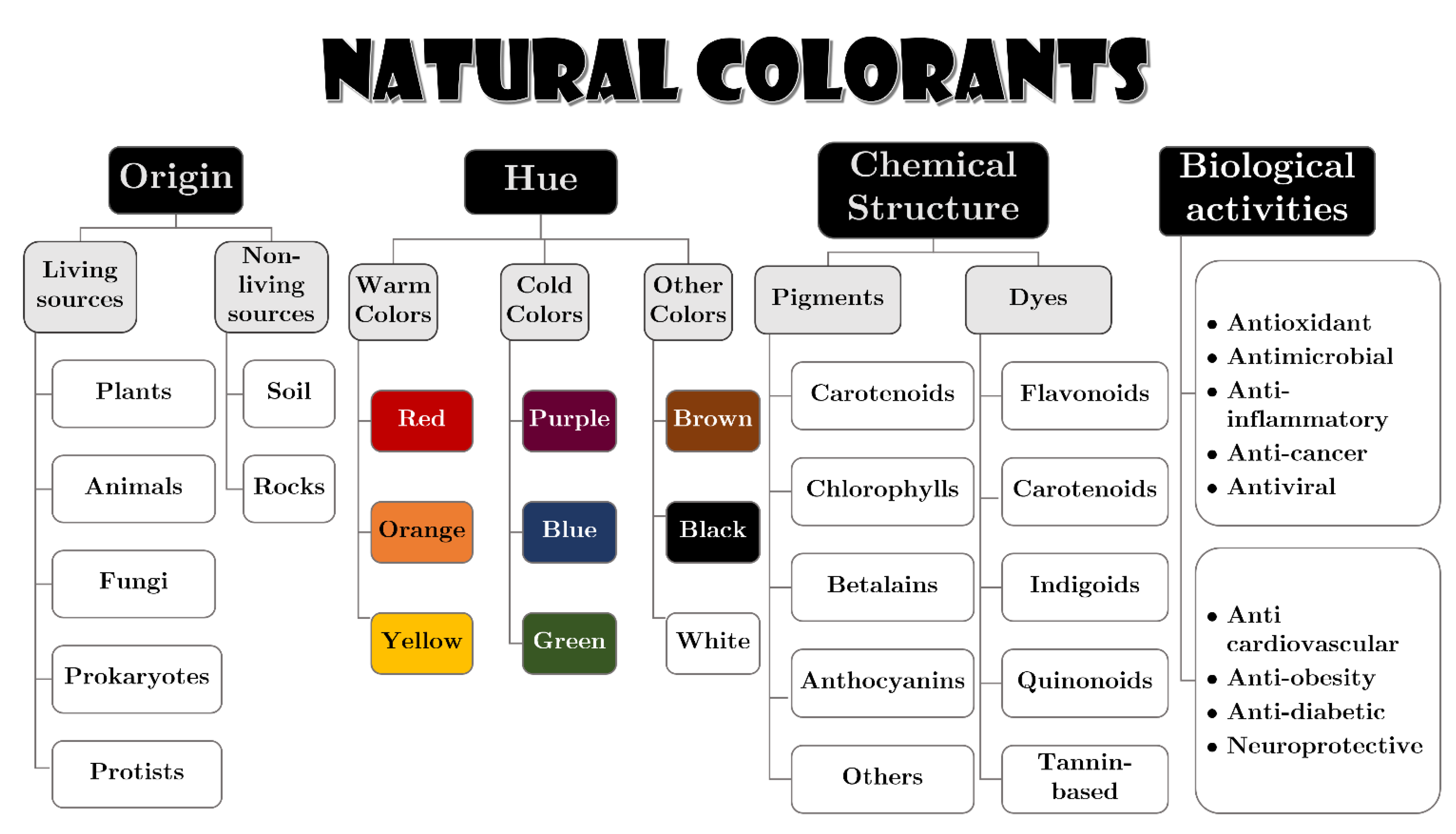 Processes 10 02111 g005