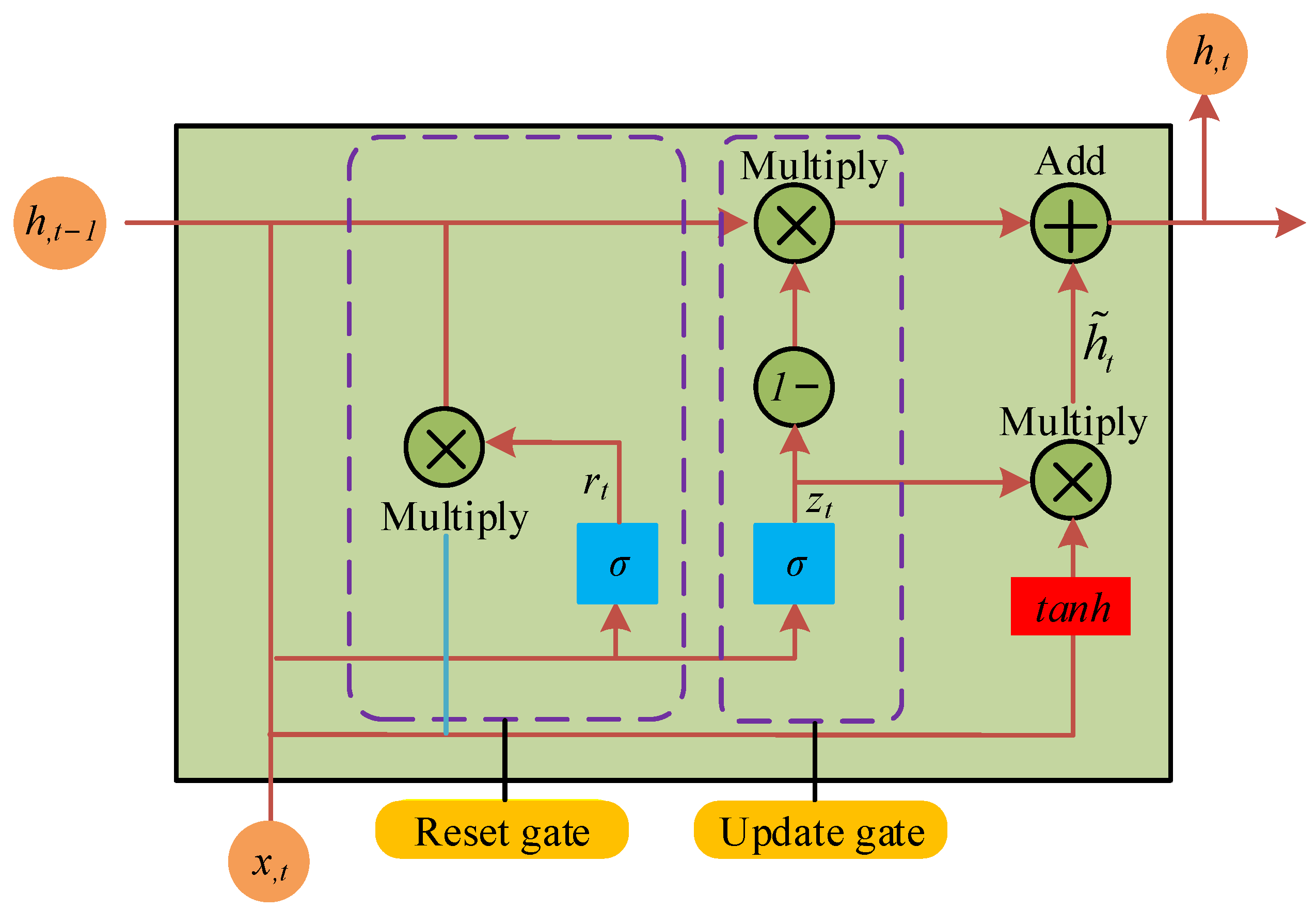 Processes 10 02113 g002