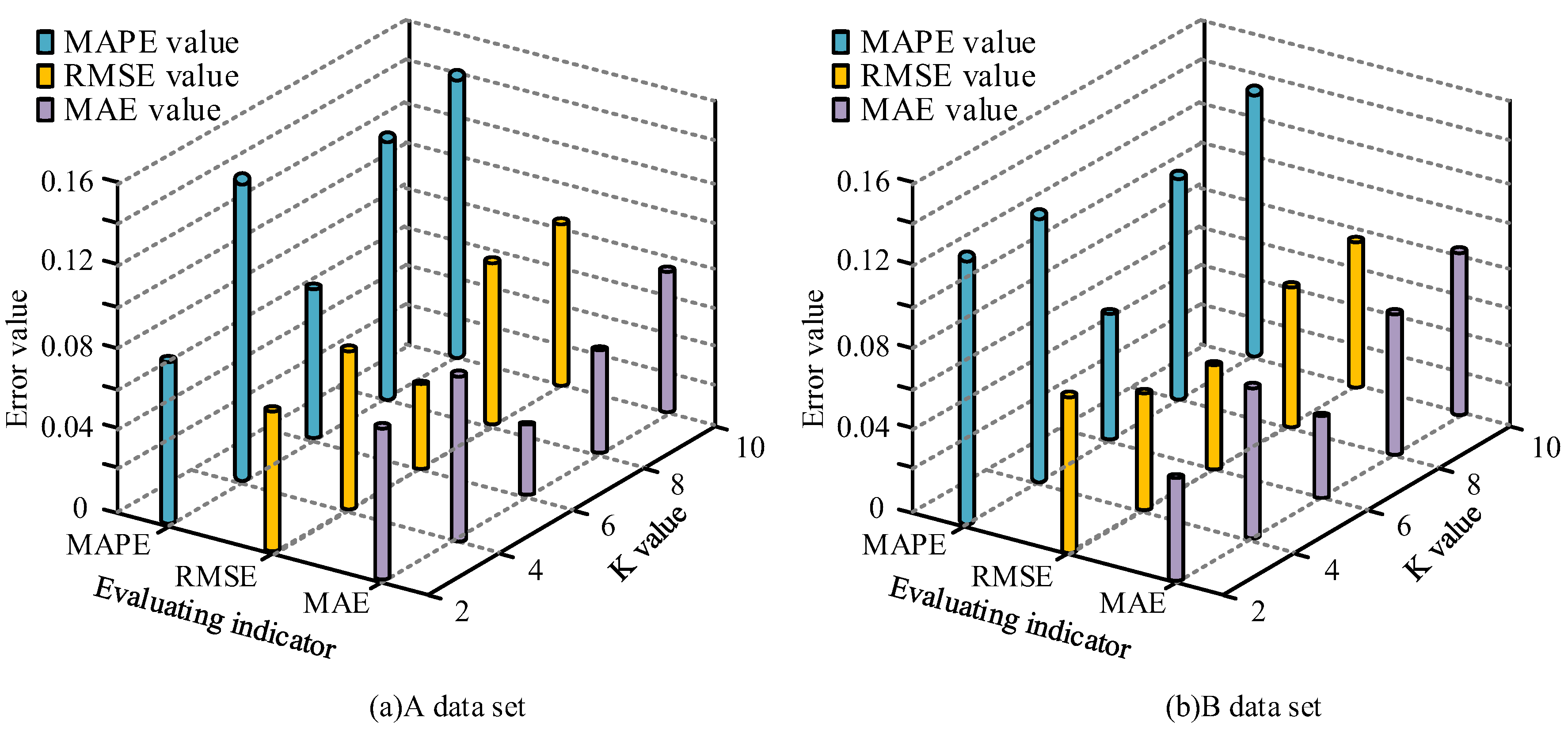 Processes 10 02113 g006