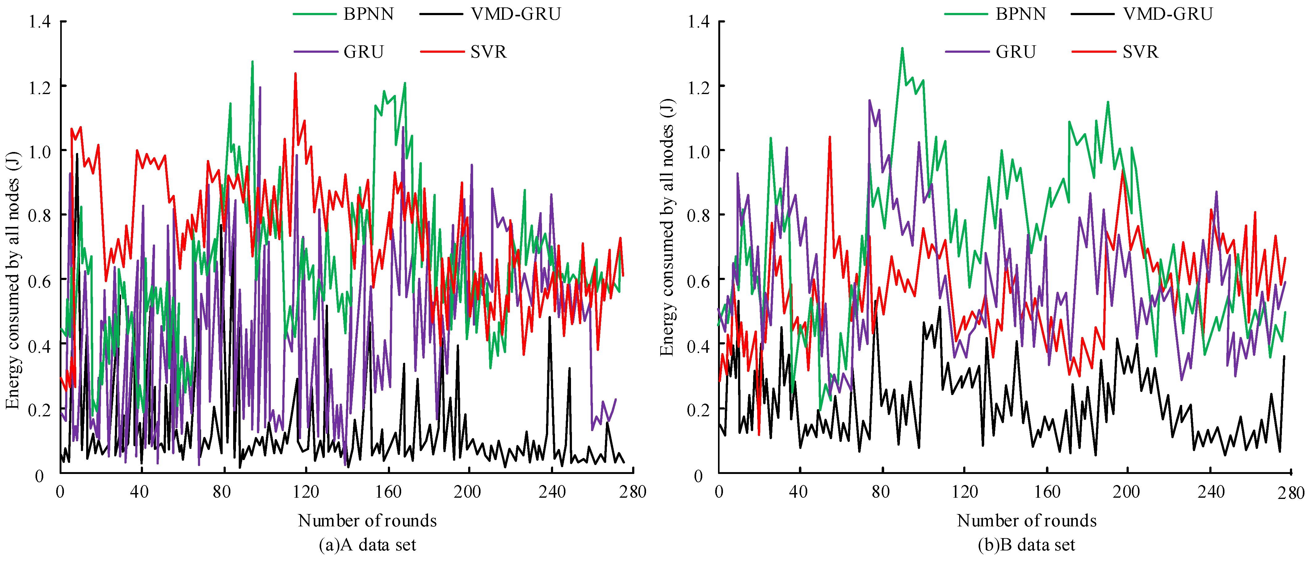 Processes 10 02113 g007