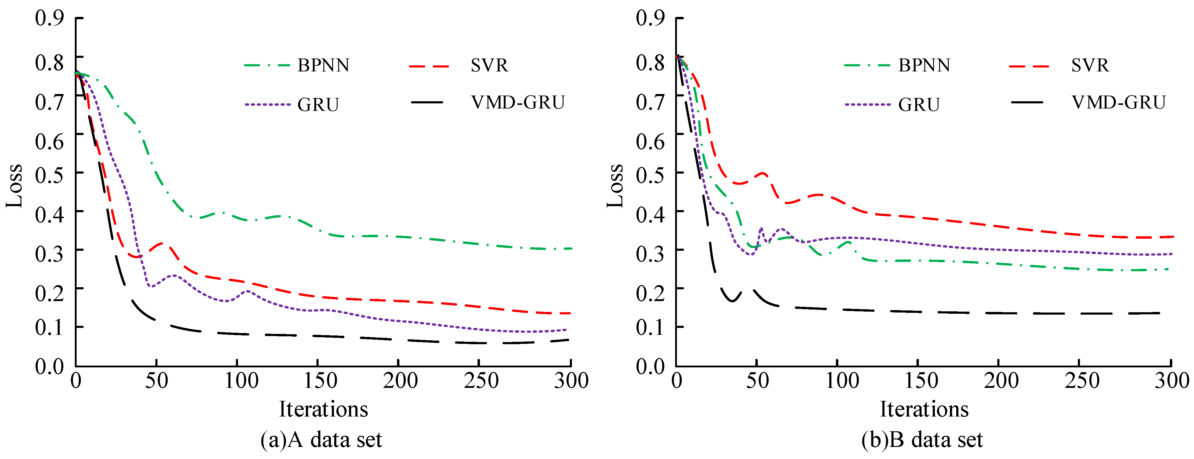 Processes 10 02113 g008