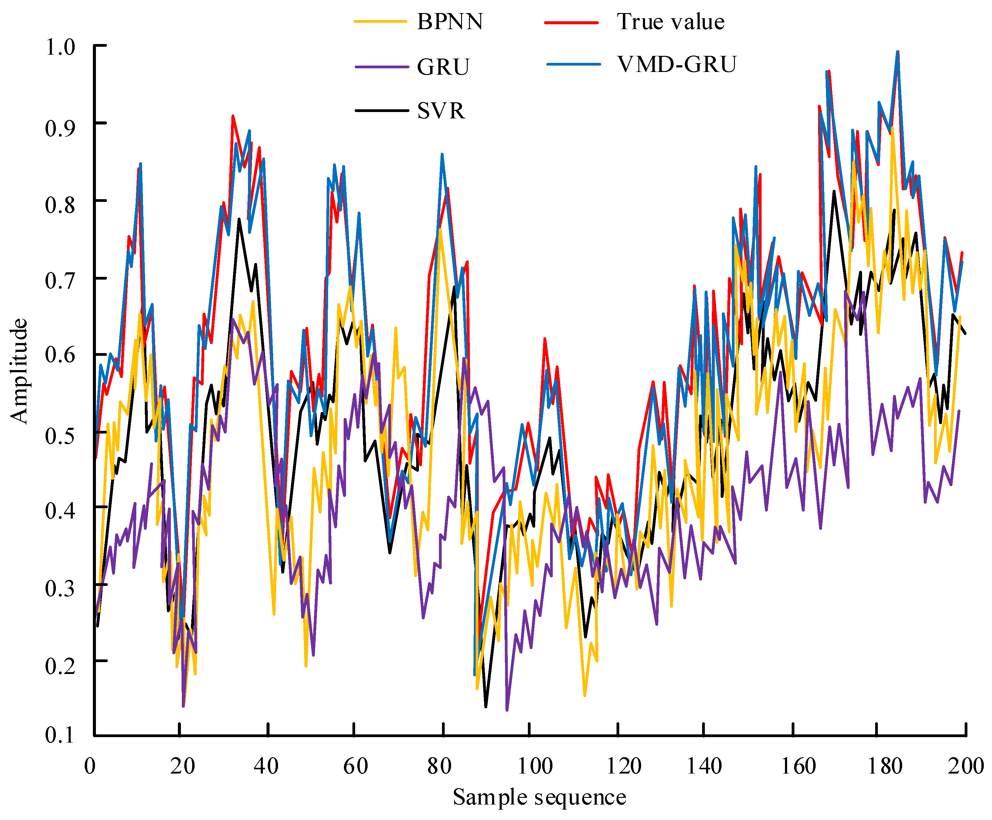 Processes 10 02113 g010