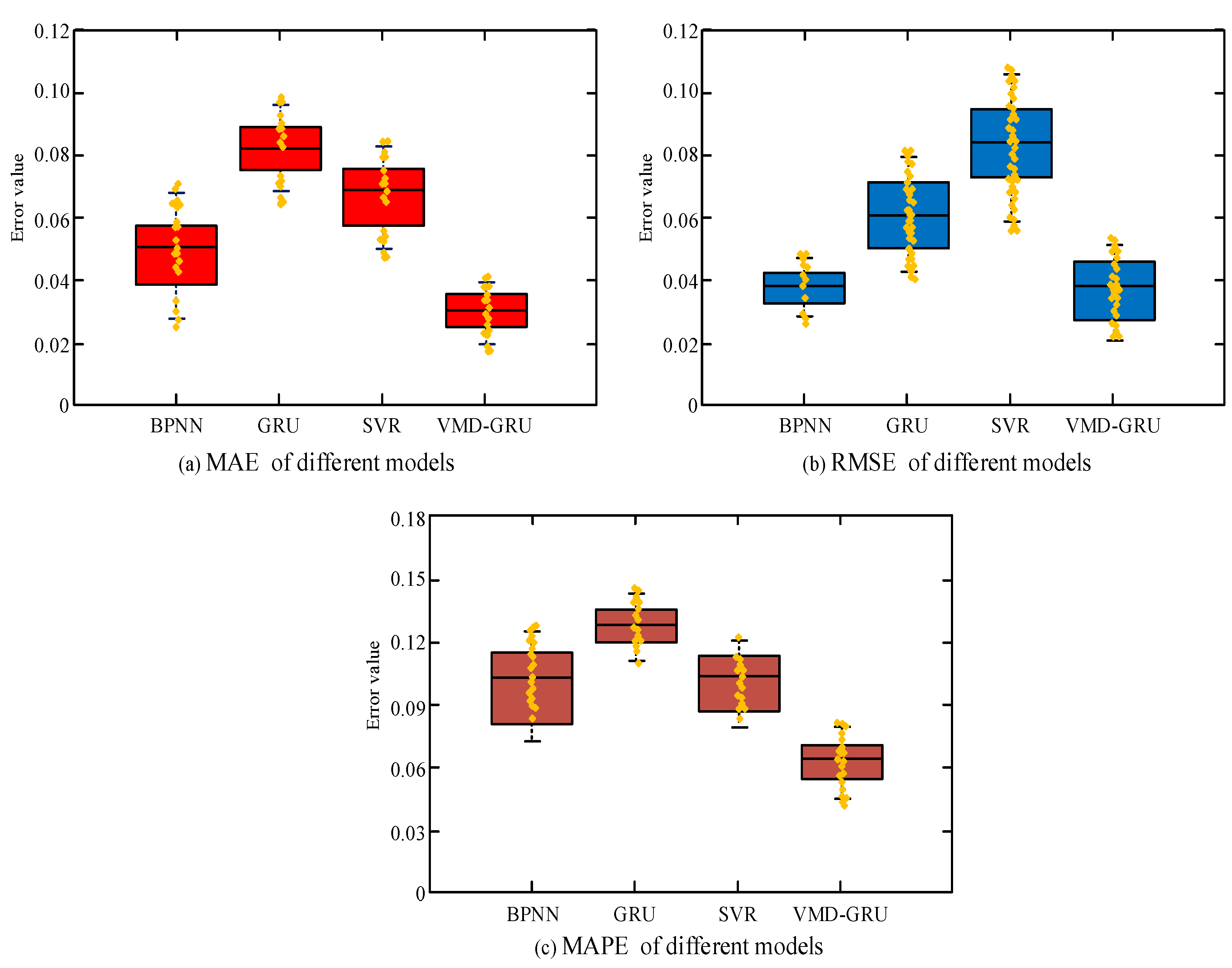 Processes 10 02113 g011