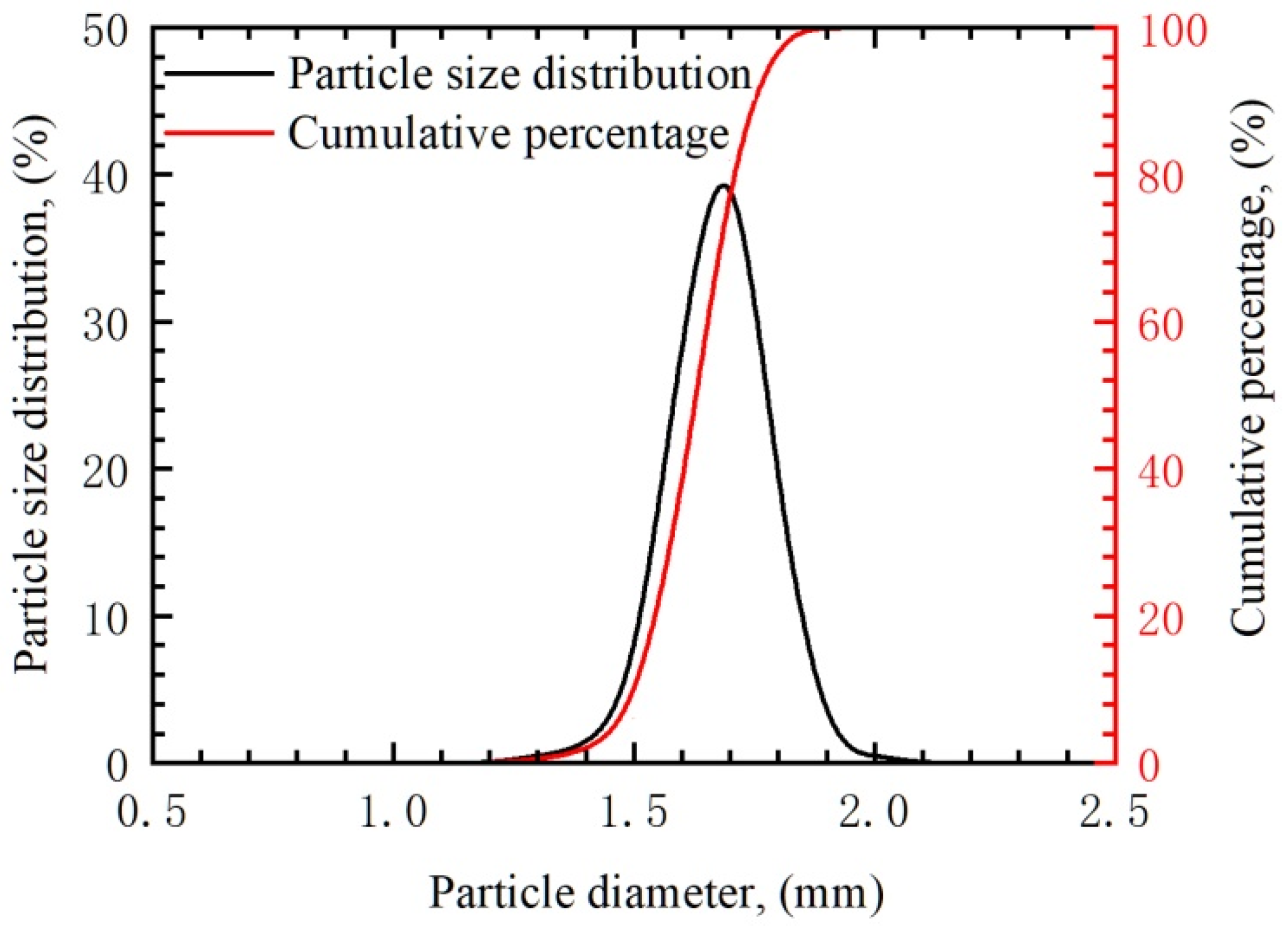Processes 10 02116 g002