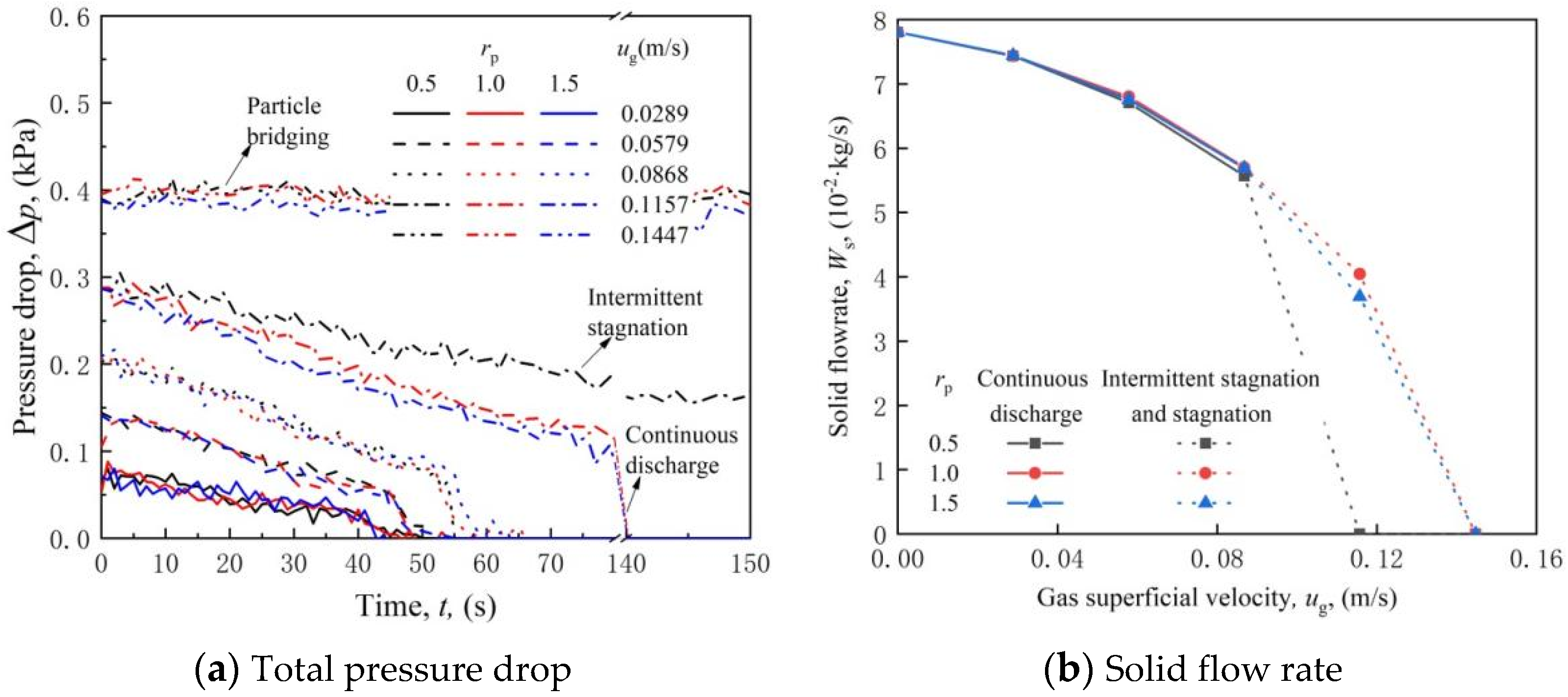 Processes 10 02116 g004