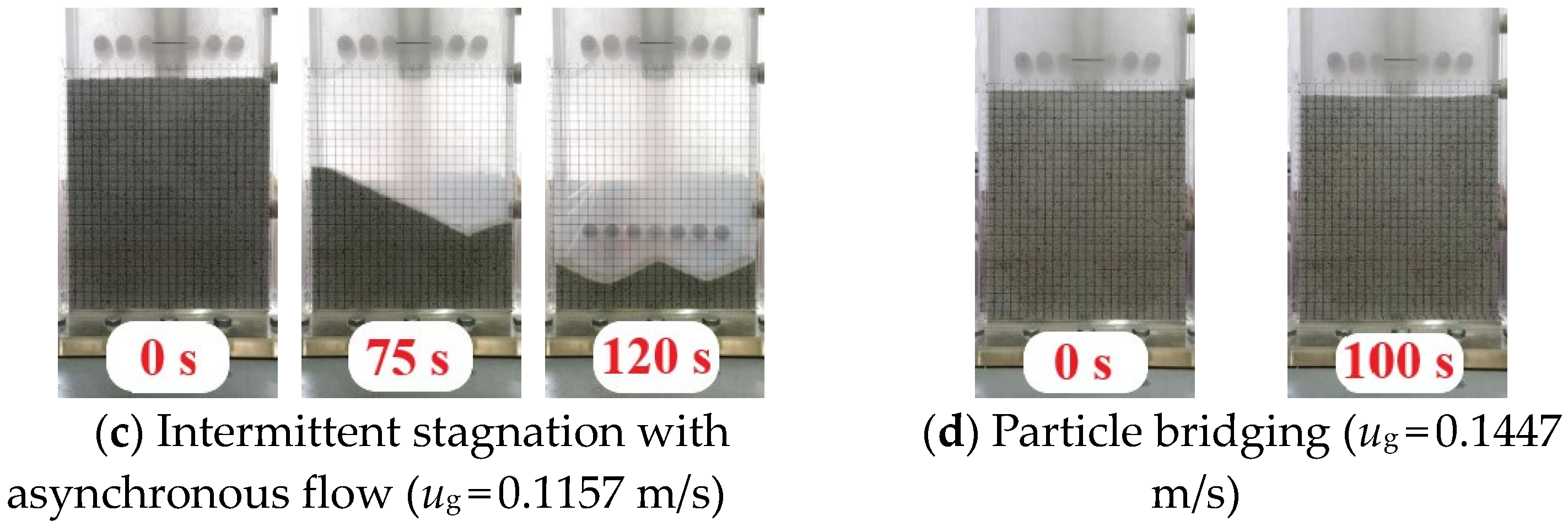 Processes 10 02116 g005b