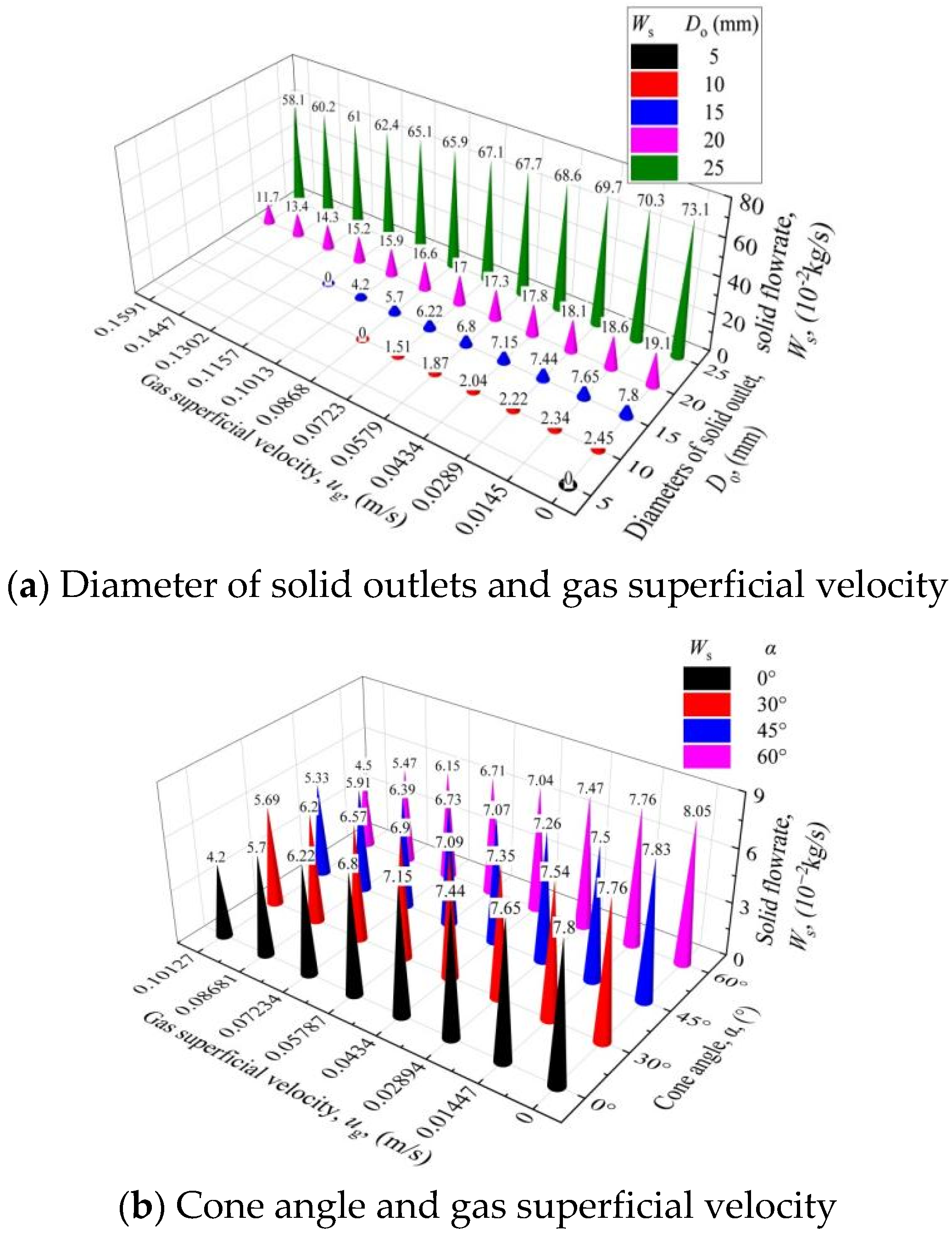 Processes 10 02116 g007
