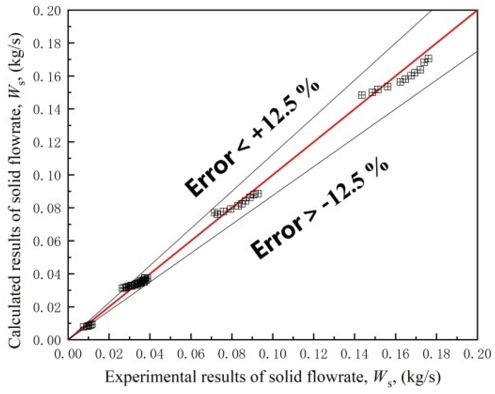 Processes 10 02116 g008