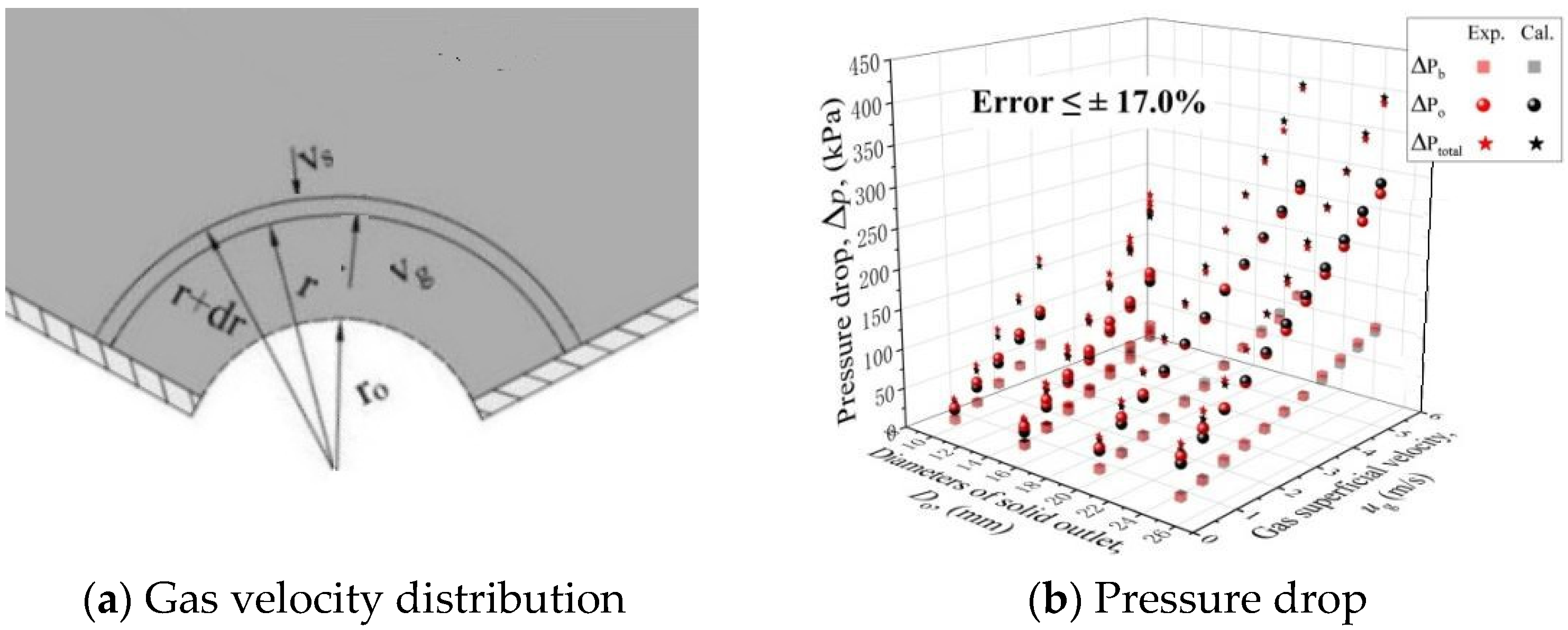 Processes 10 02116 g012