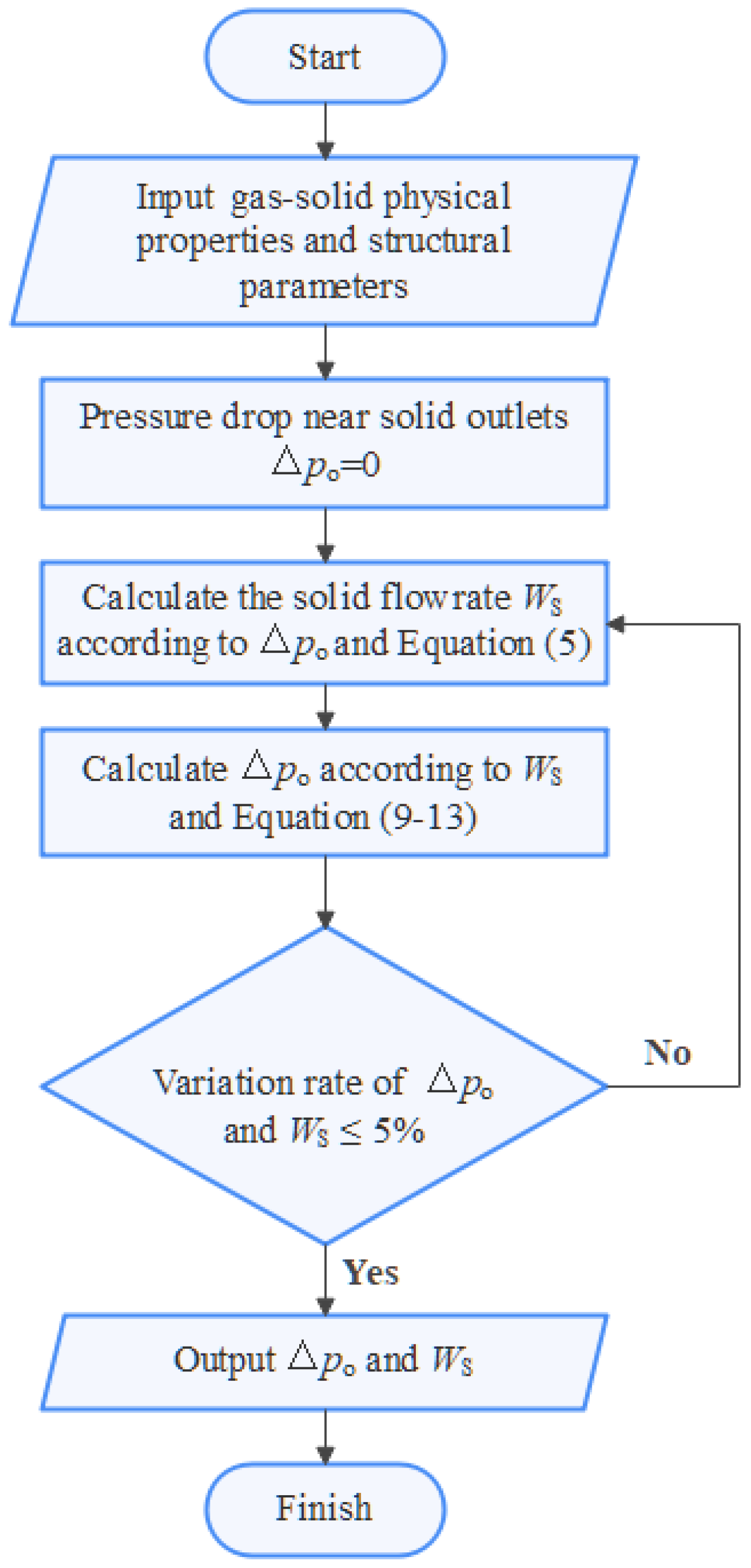 Processes 10 02116 g013