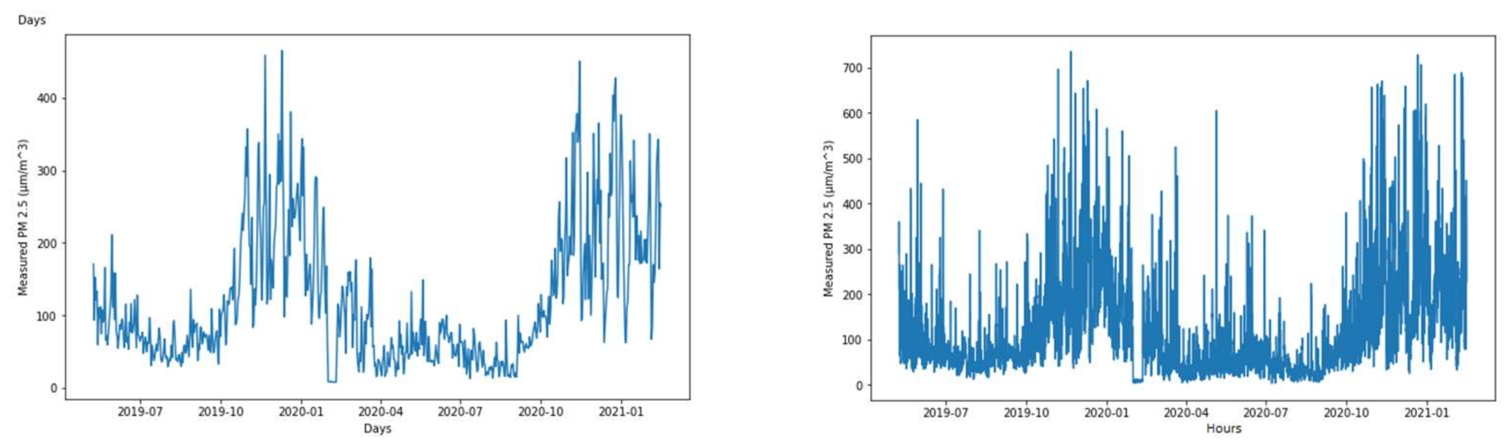Processes 10 02117 g001