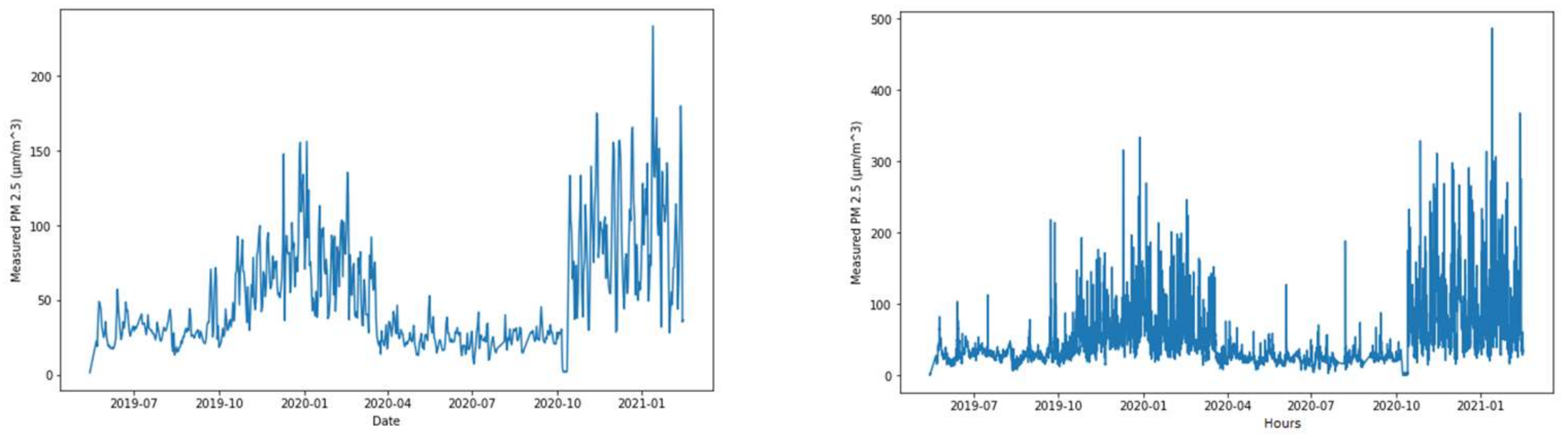Processes 10 02117 g003