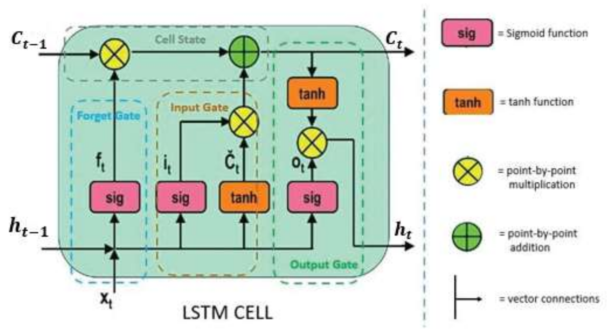 Processes 10 02117 g005