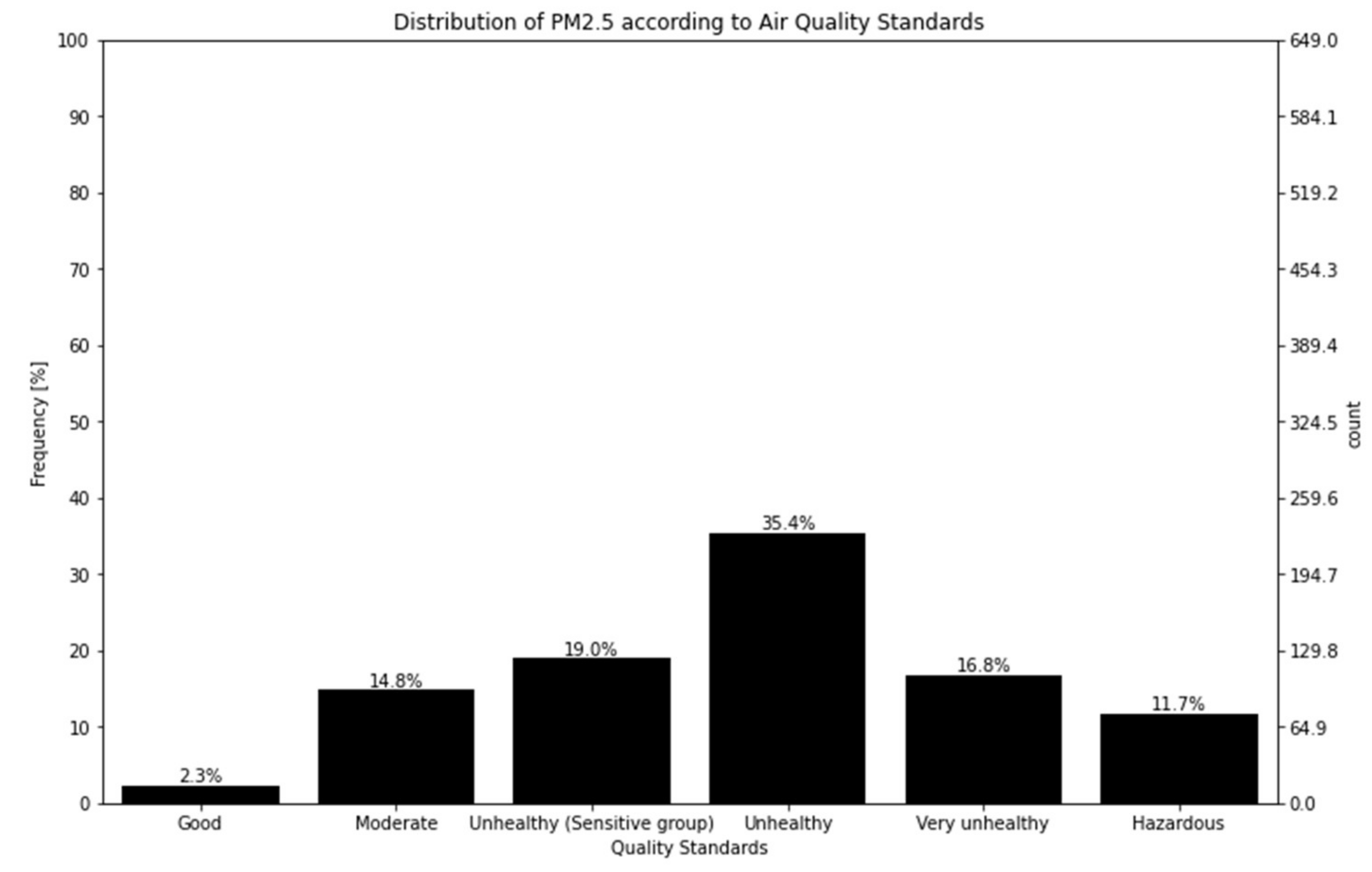 Processes 10 02117 g006