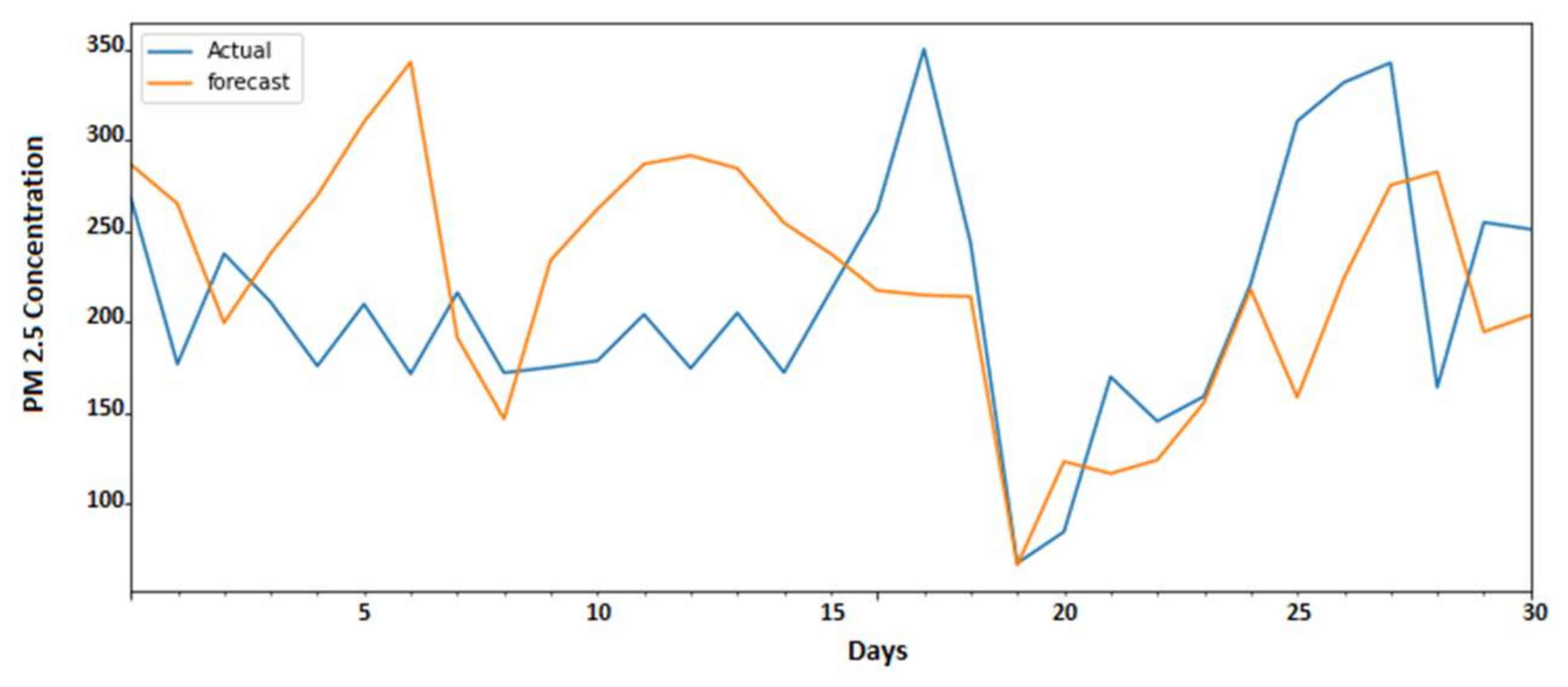 Processes 10 02117 g008