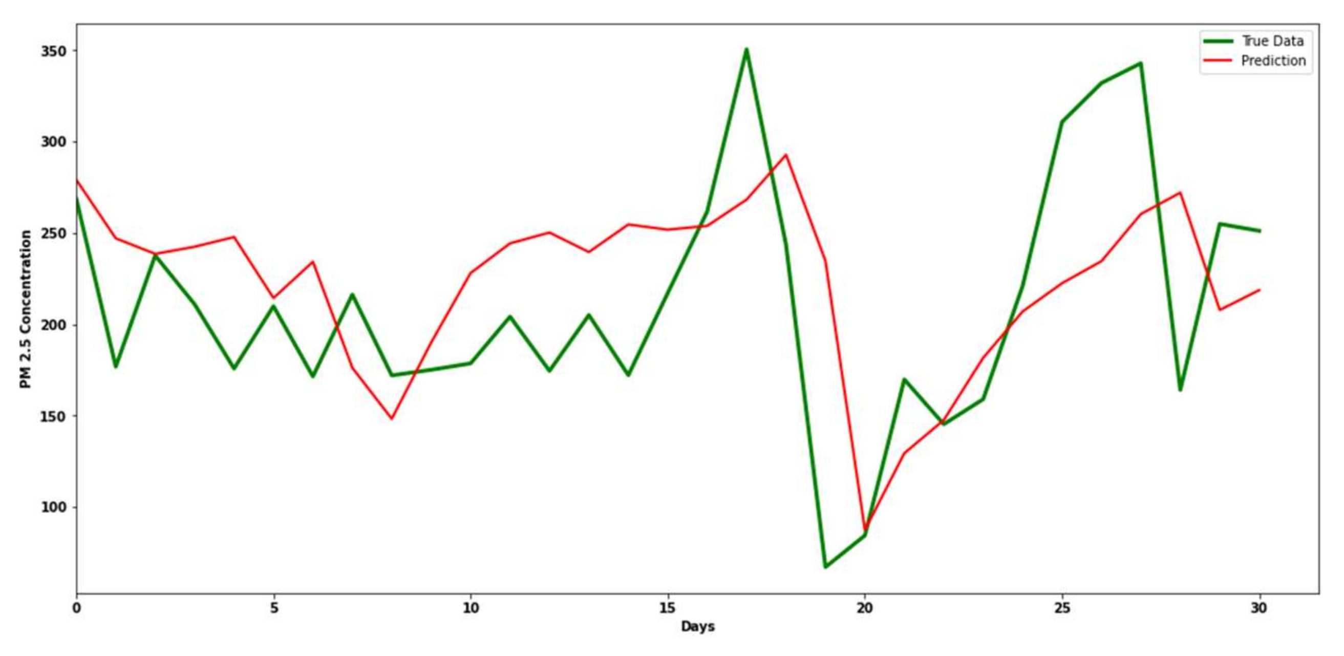 Processes 10 02117 g009