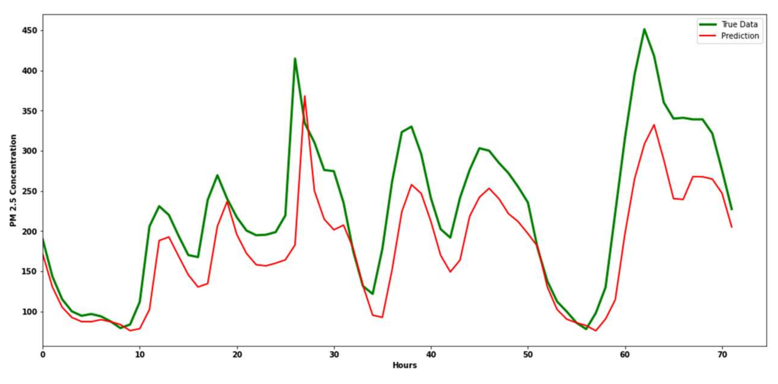 Processes 10 02117 g012