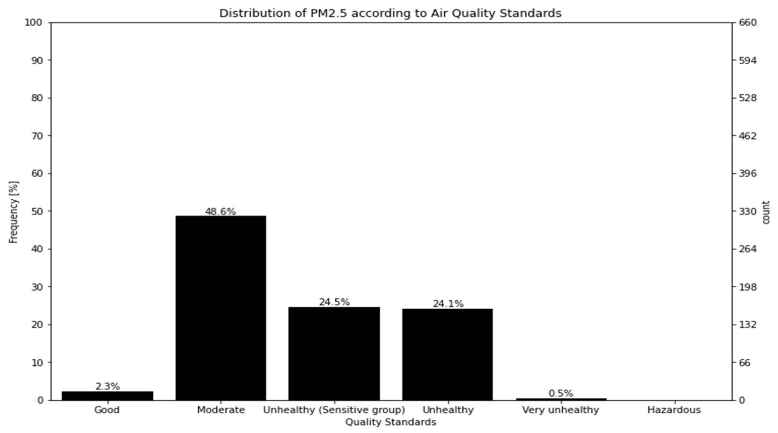 Processes 10 02117 g014