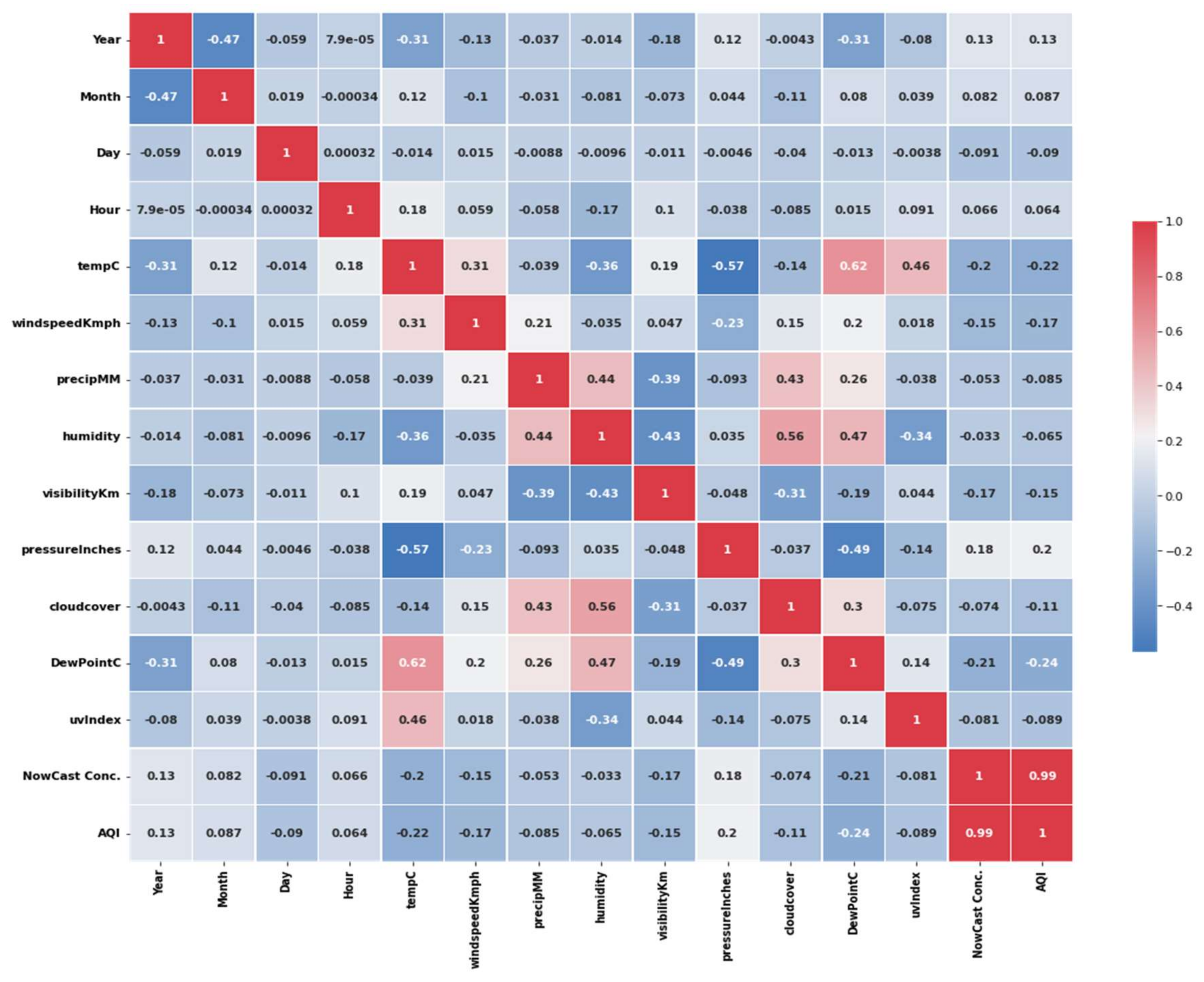 Processes 10 02117 g015
